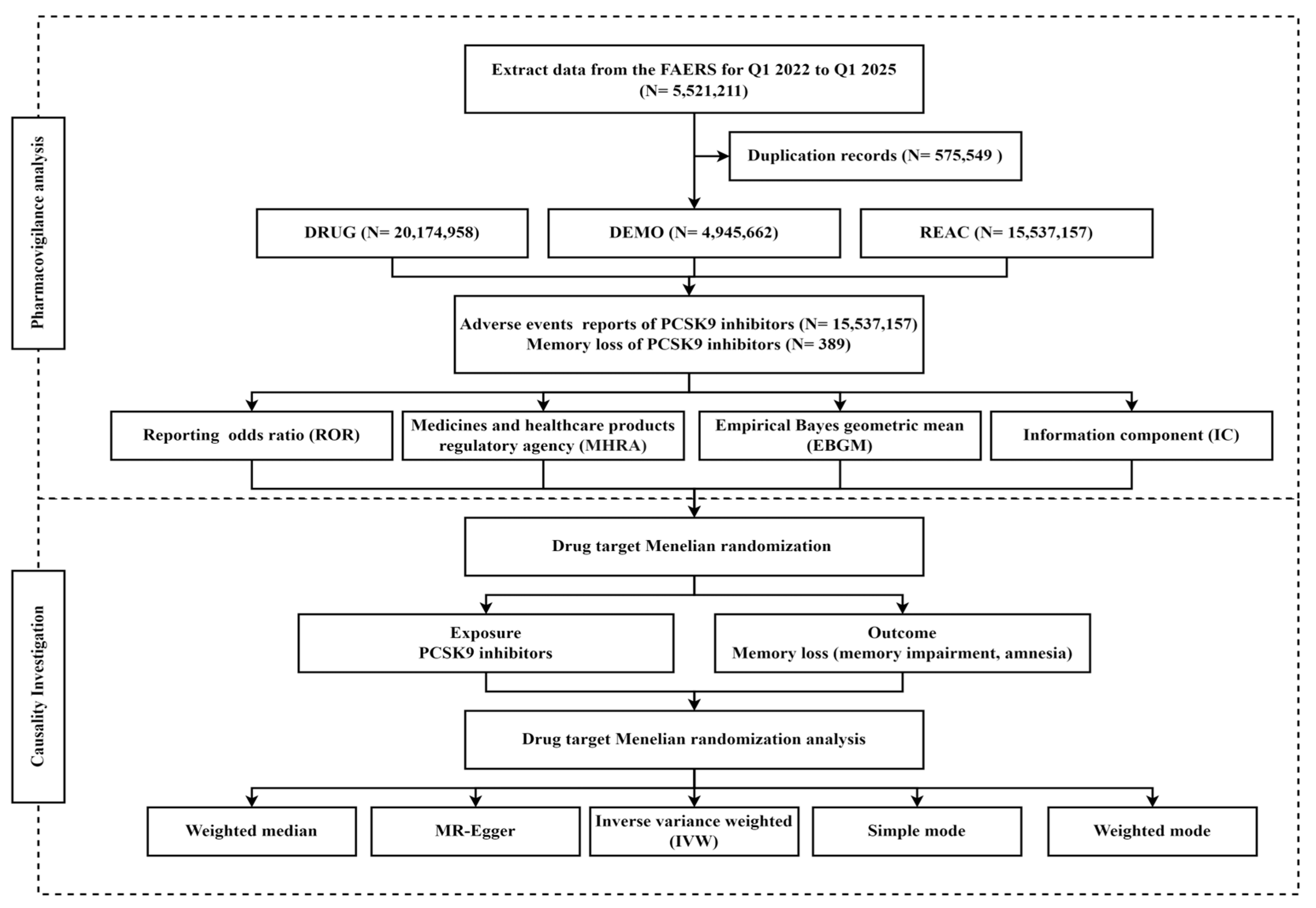 Pharmacy 13 00125 g001