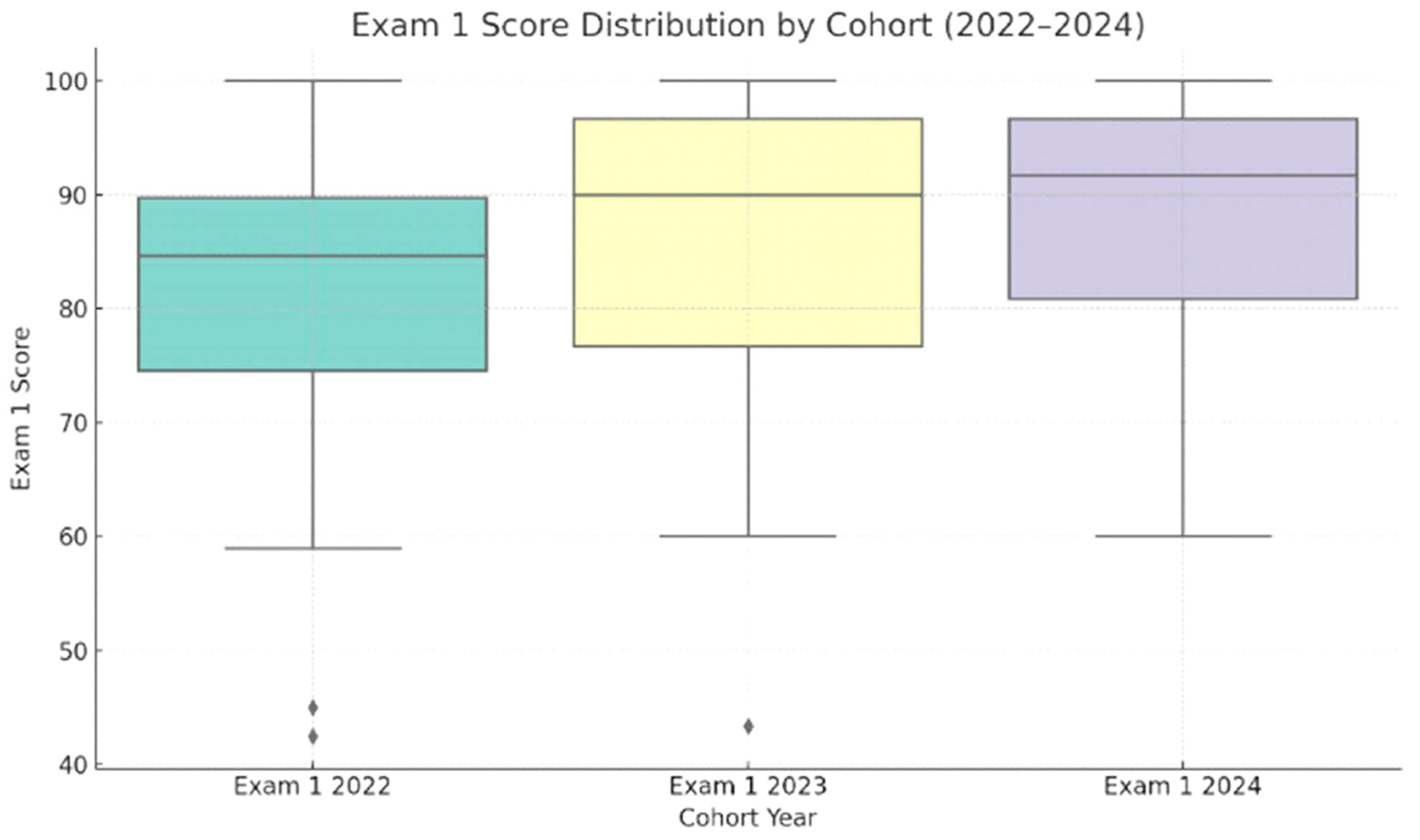 Pharmacy 13 00126 g001