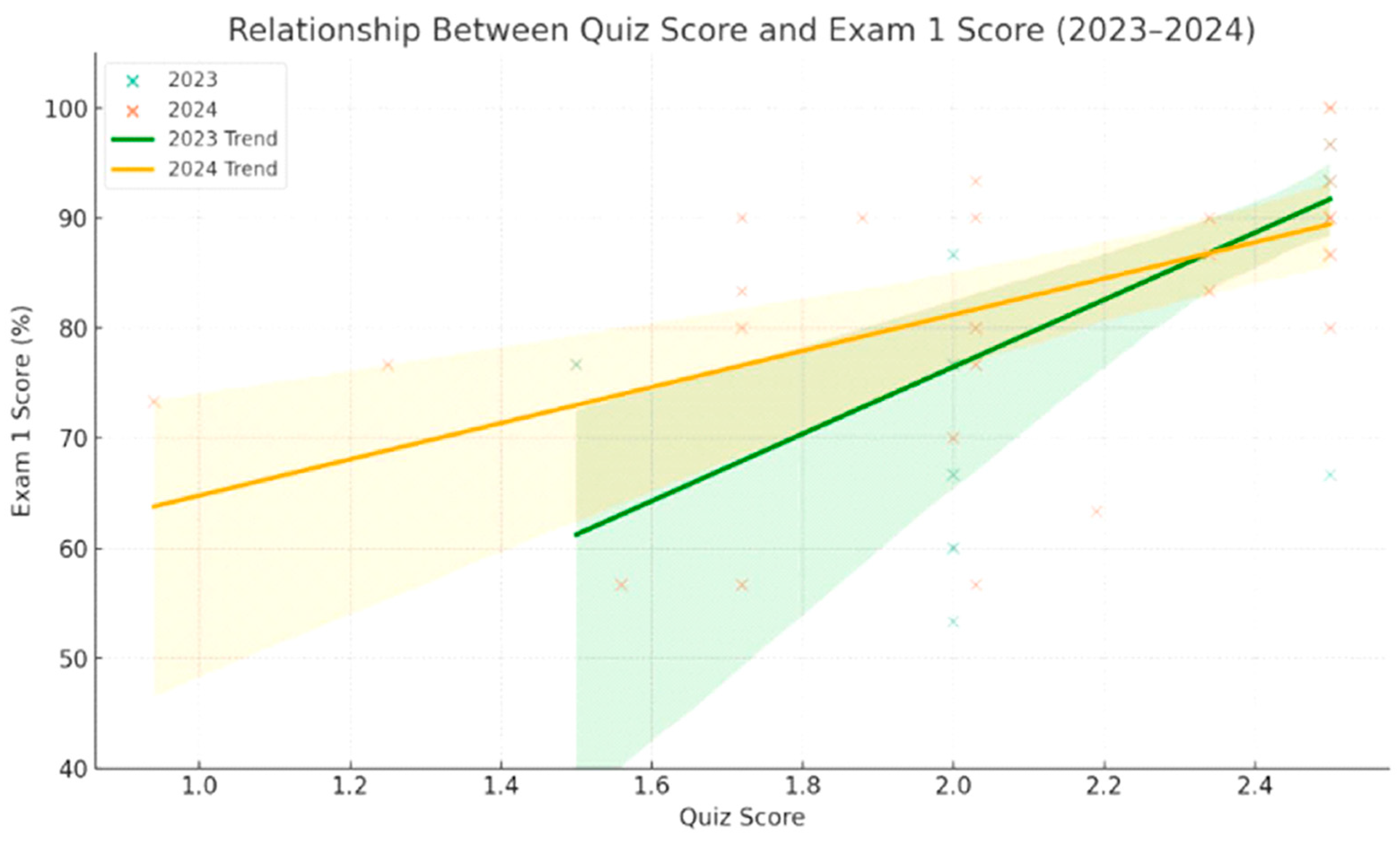 Pharmacy 13 00126 g002