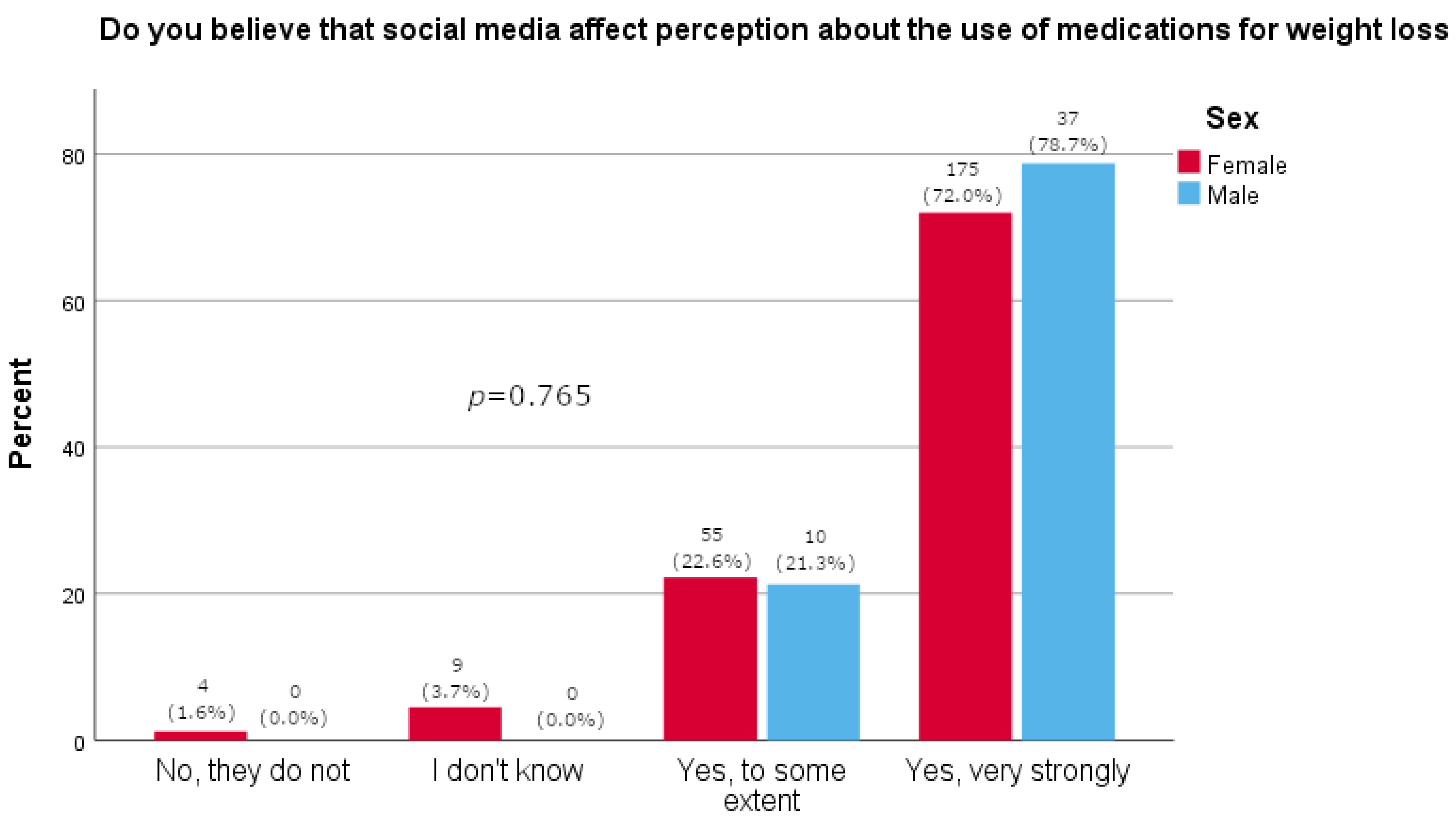 Pharmacy 13 00128 g003