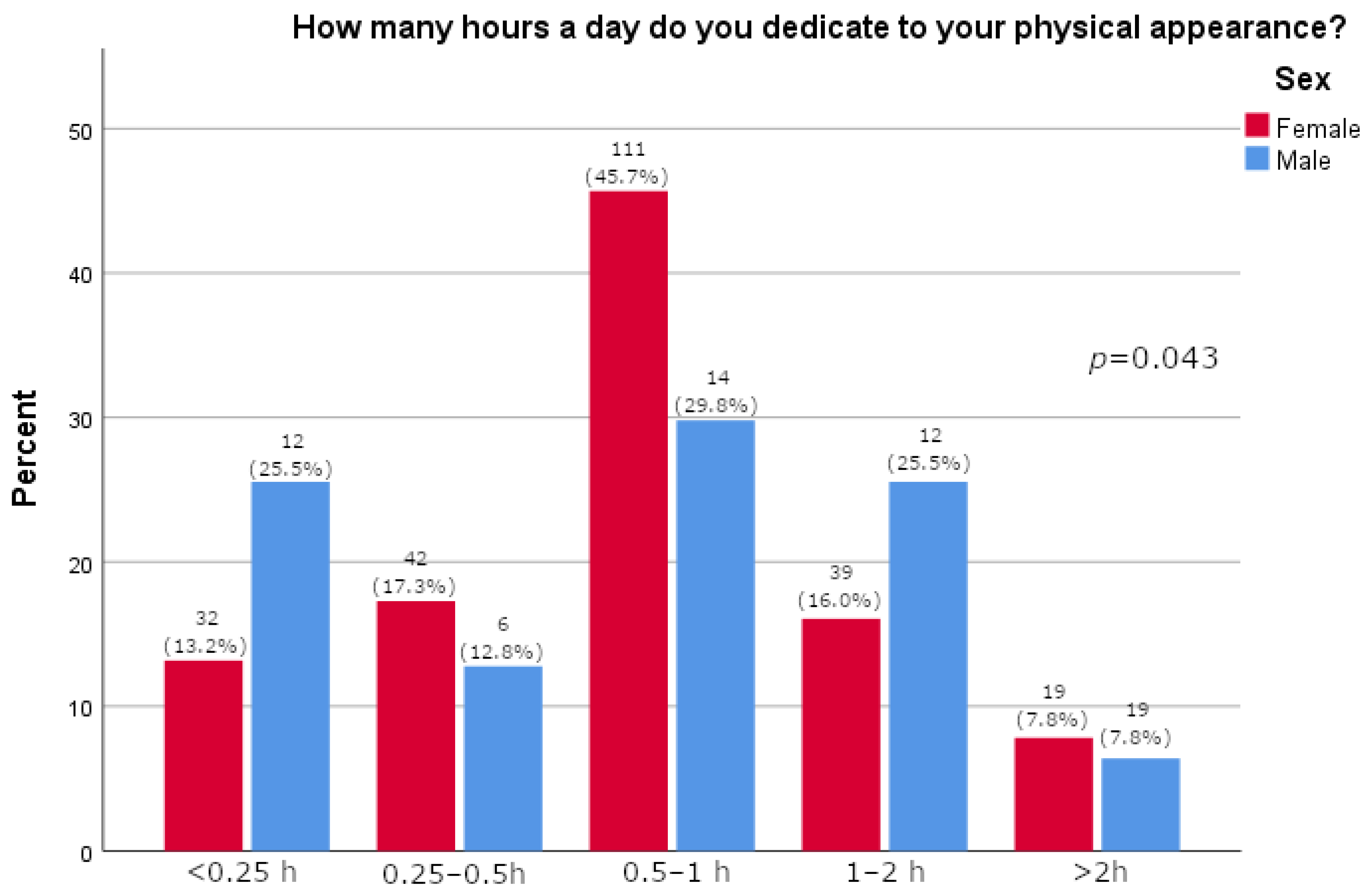 Pharmacy 13 00128 g004