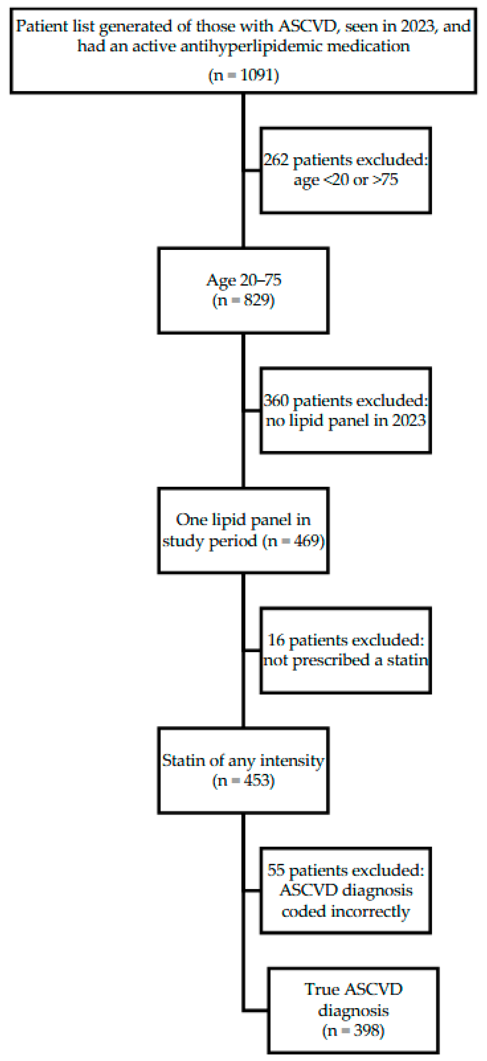 Pharmacy 13 00129 g001