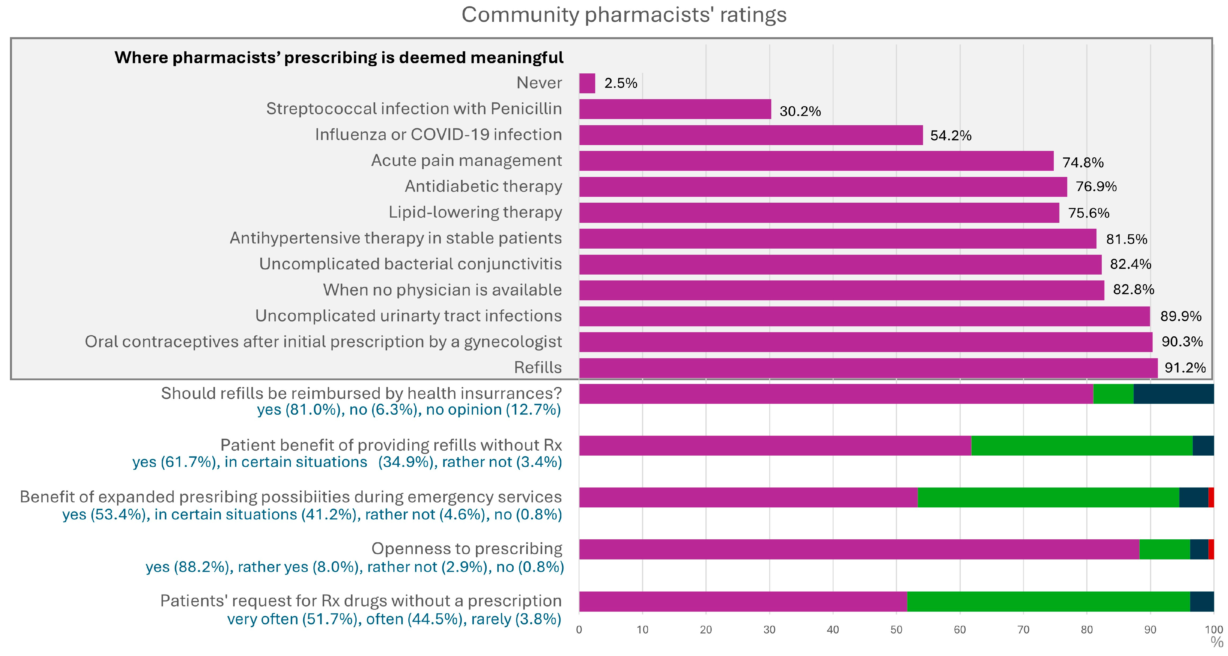 Pharmacy 13 00130 g001