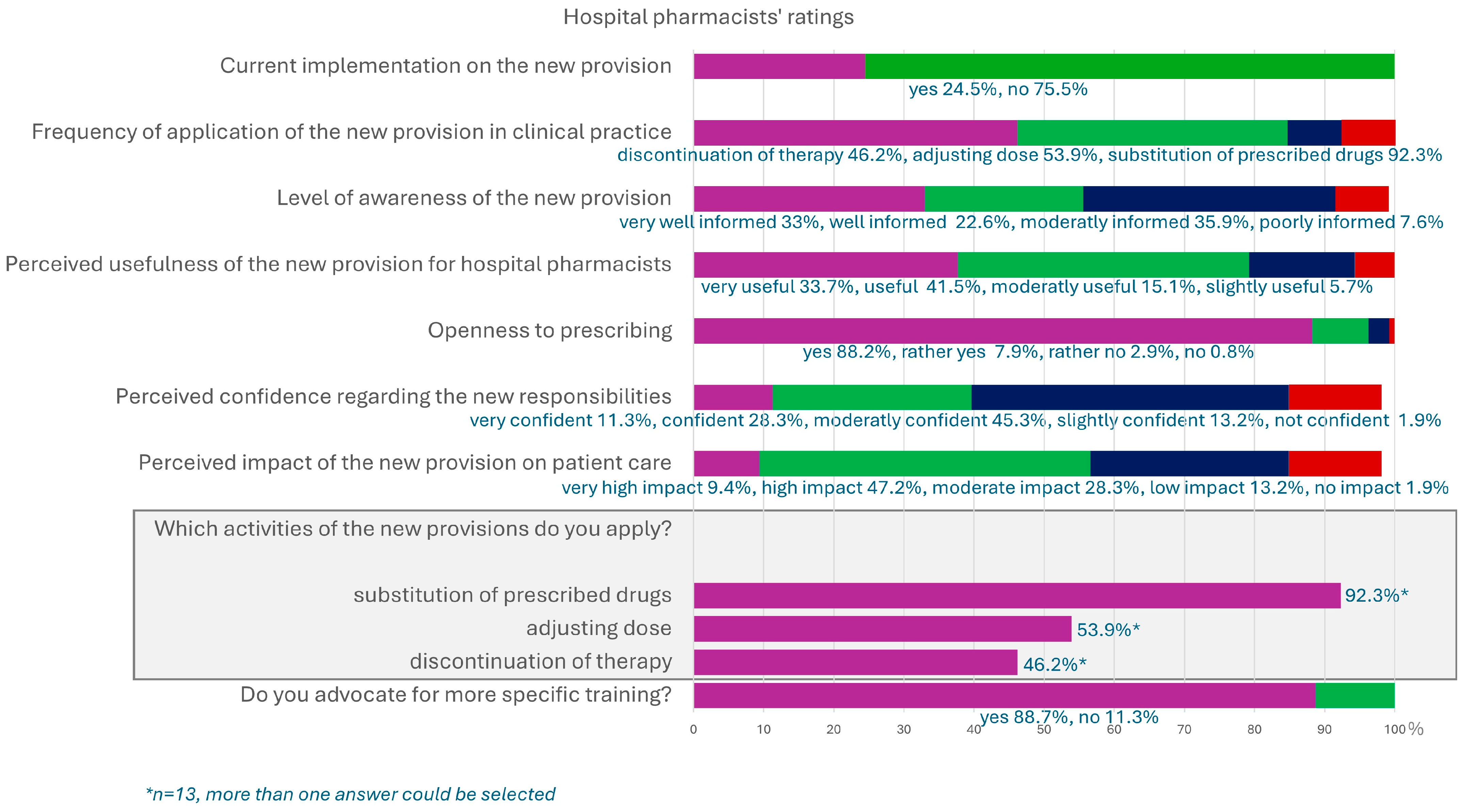 Pharmacy 13 00130 g002