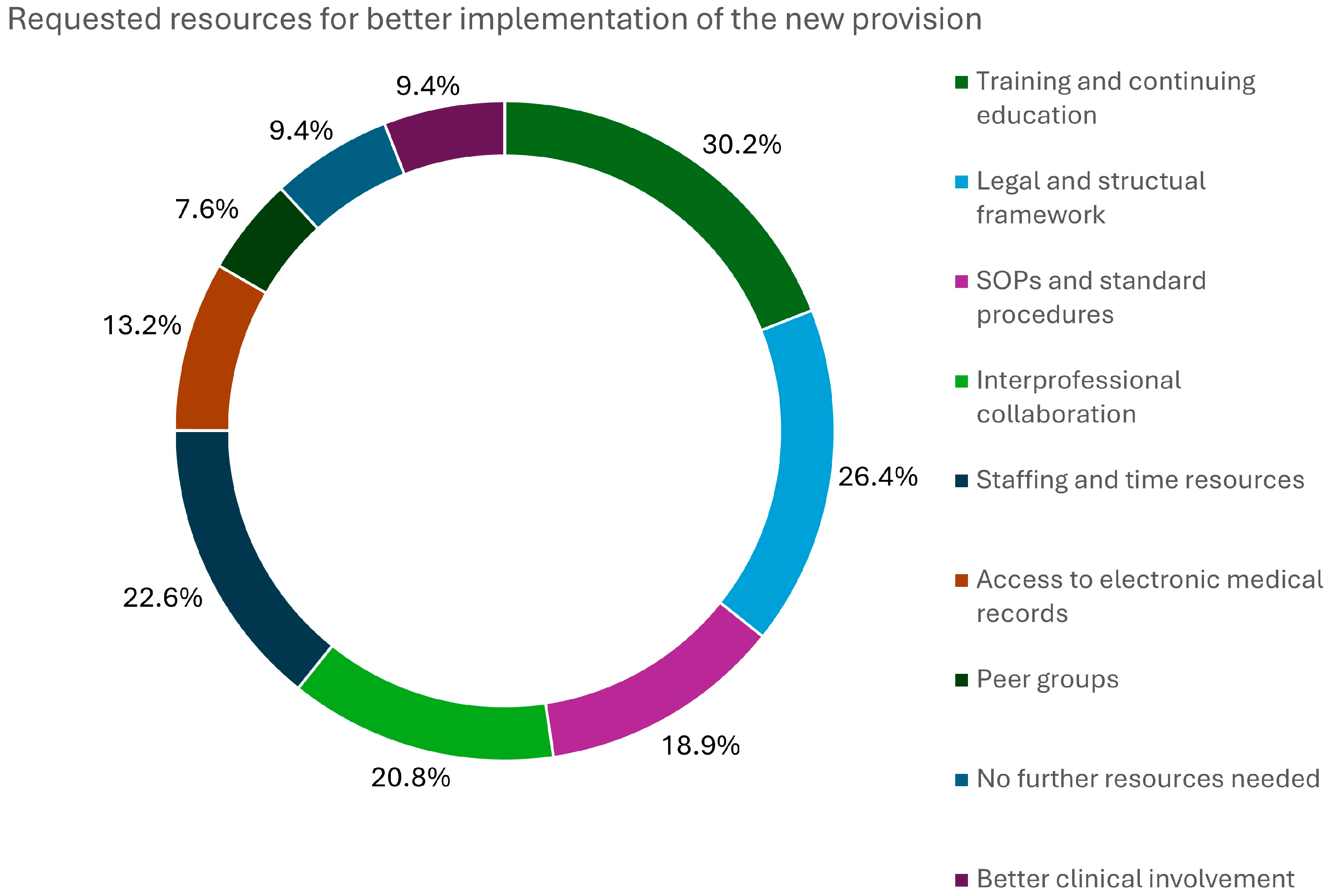 Pharmacy 13 00130 g003