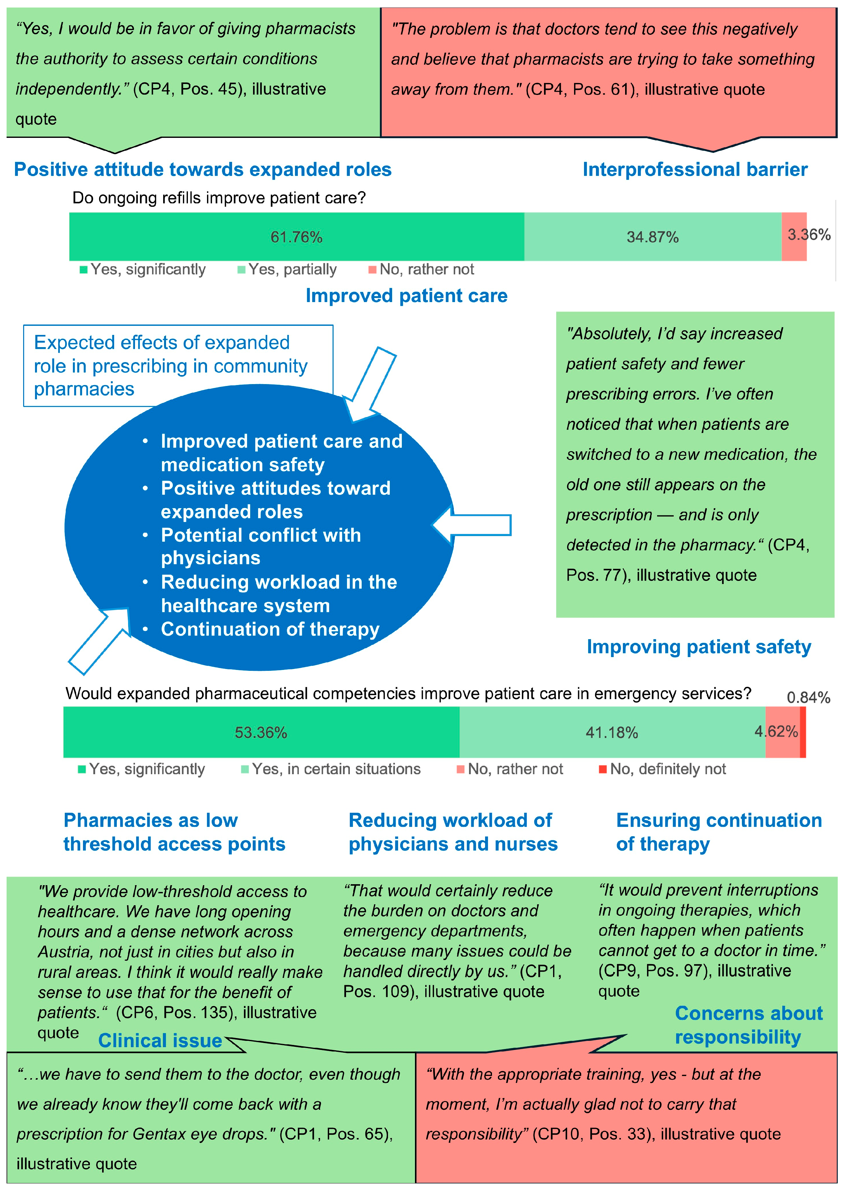 Pharmacy 13 00130 g004
