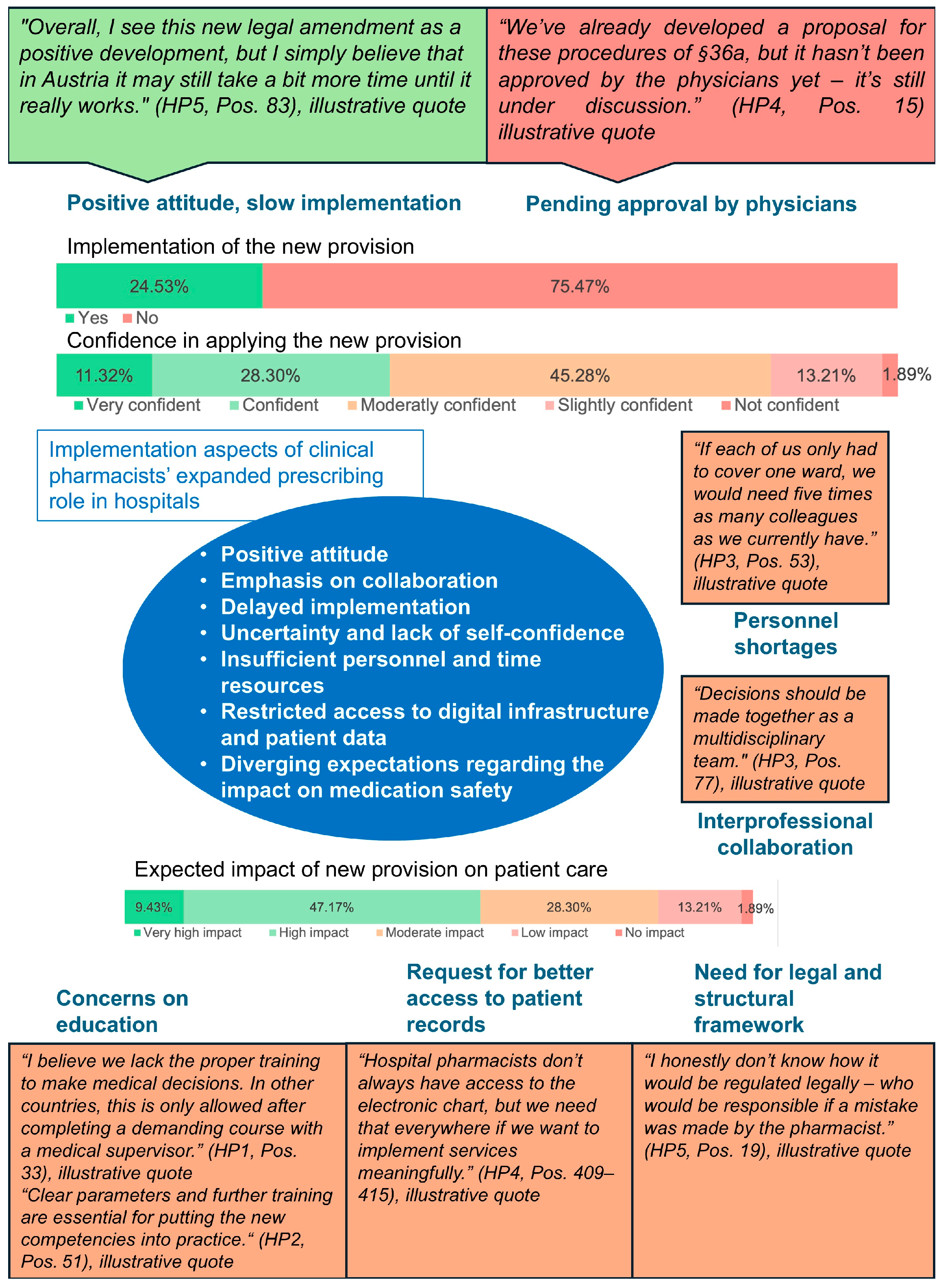 Pharmacy 13 00130 g005