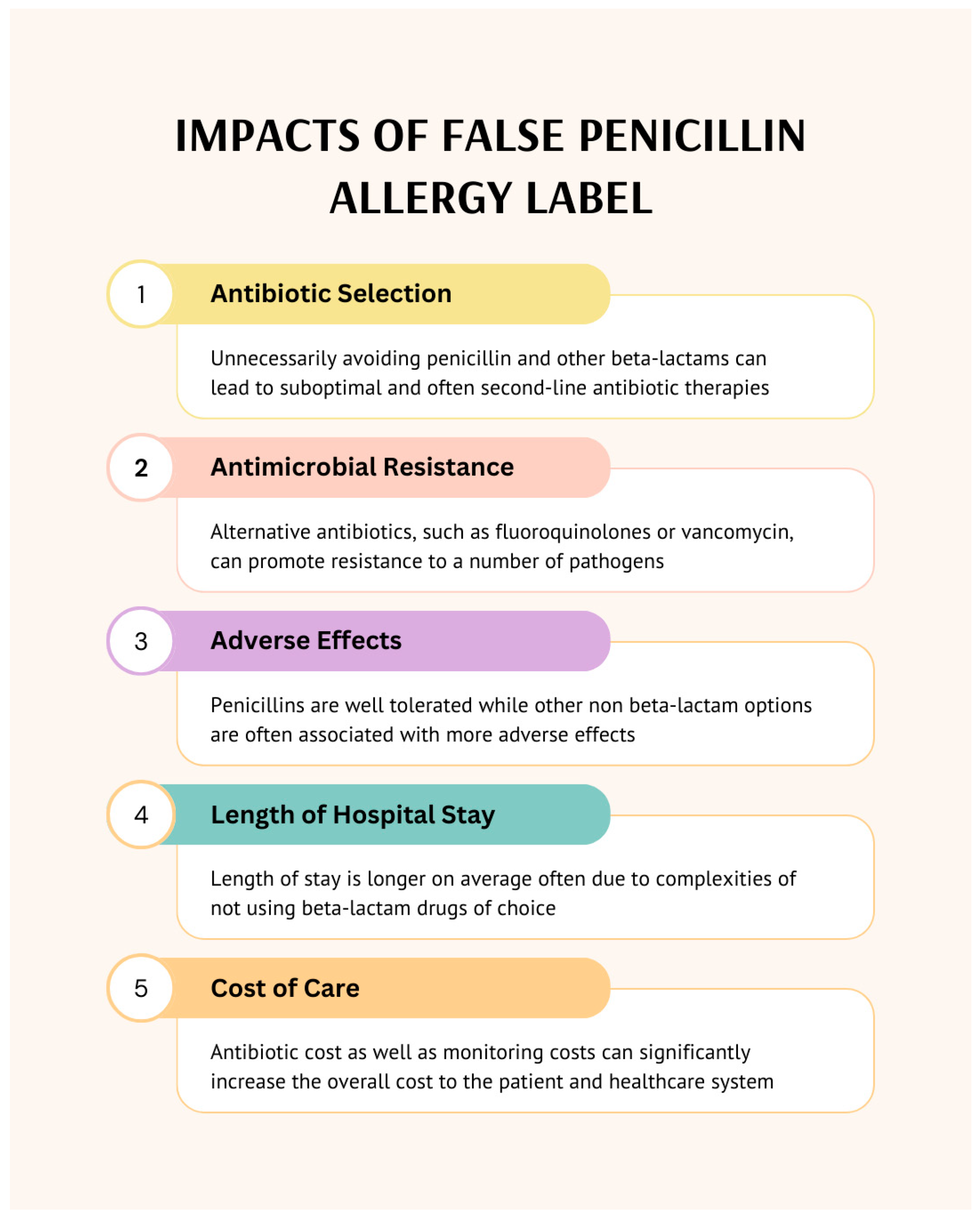 Pharmacy 13 00135 g001