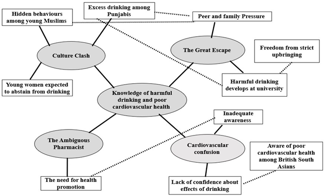 Pharmacy 13 00136 i001