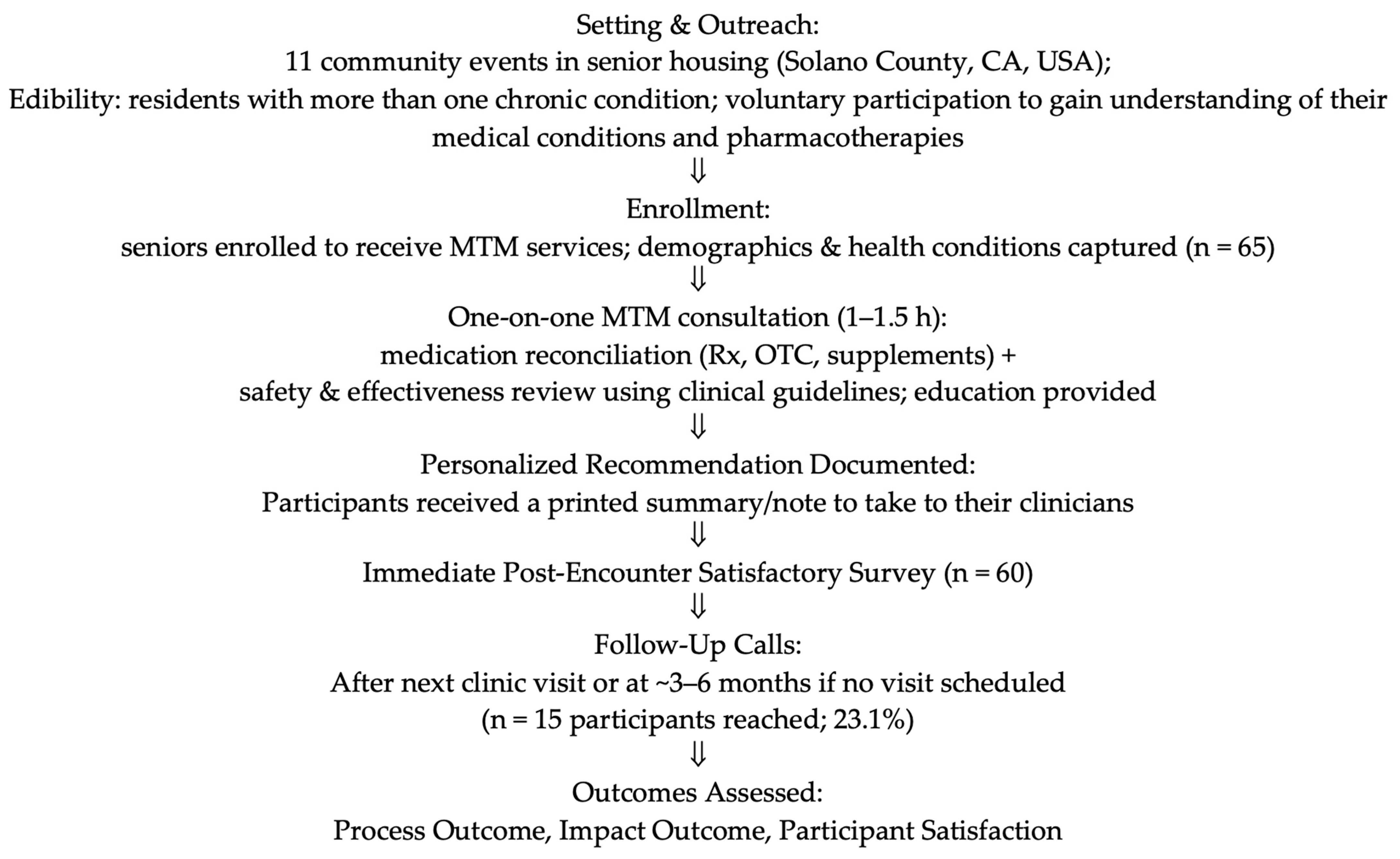 Pharmacy 13 00141 g001