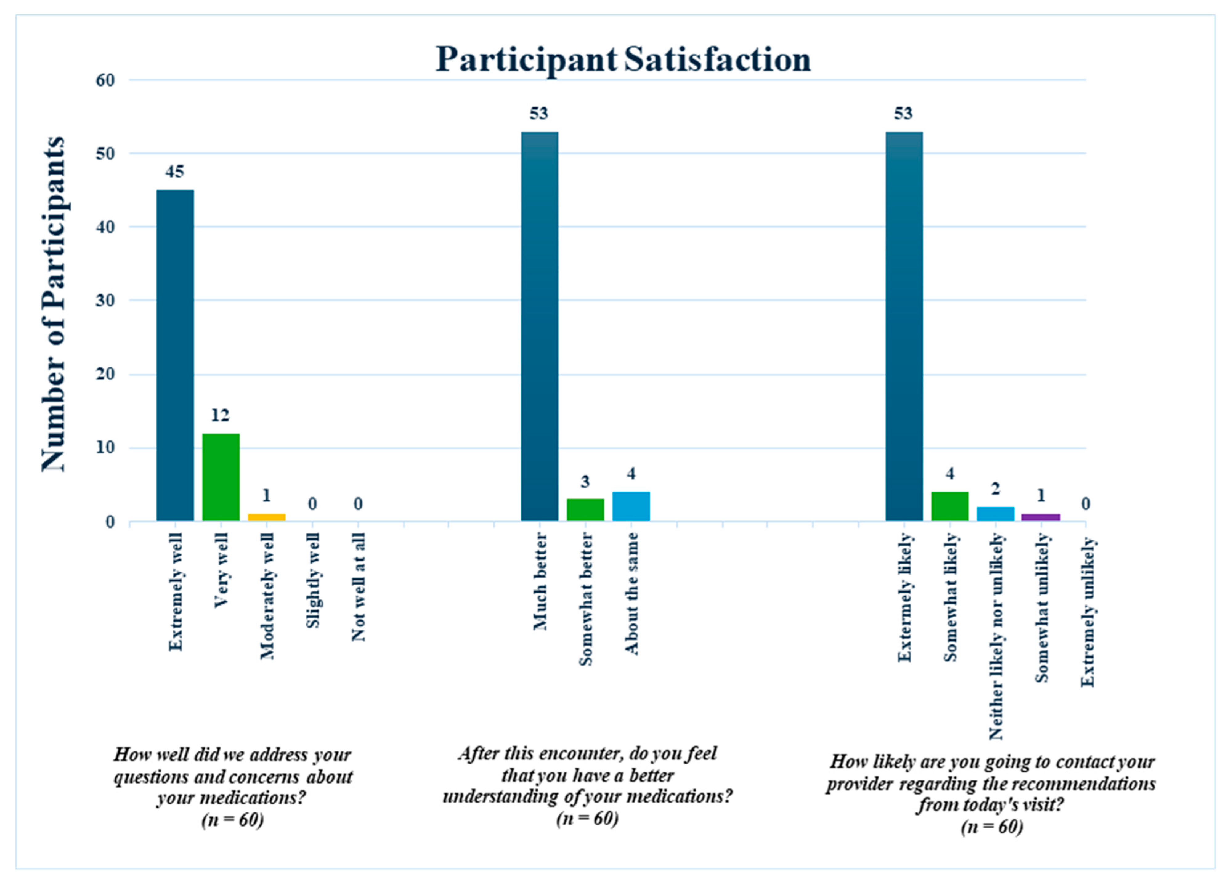 Pharmacy 13 00141 g002