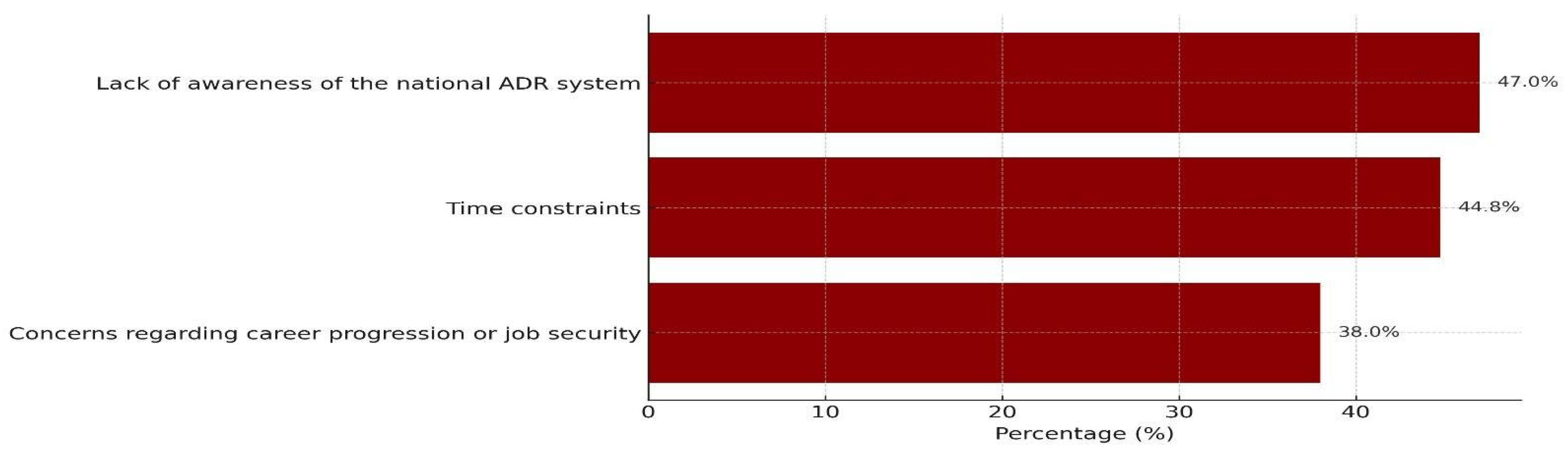 Pharmacy 13 00145 g001 Pharmacy 13 00145 g001