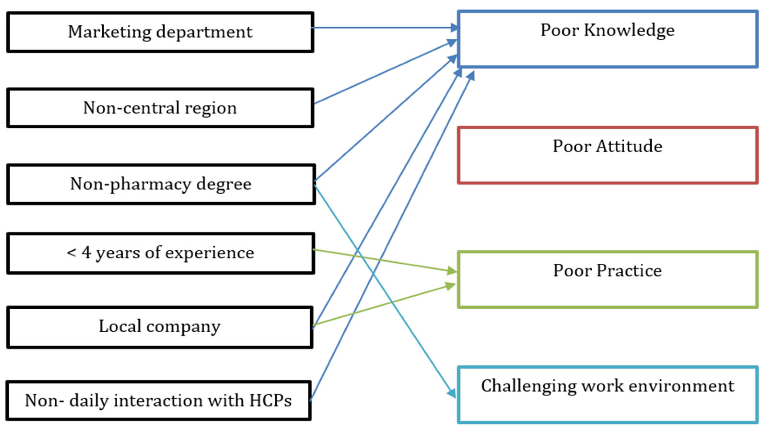 Pharmacy 13 00145 g003 Pharmacy 13 00145 g003