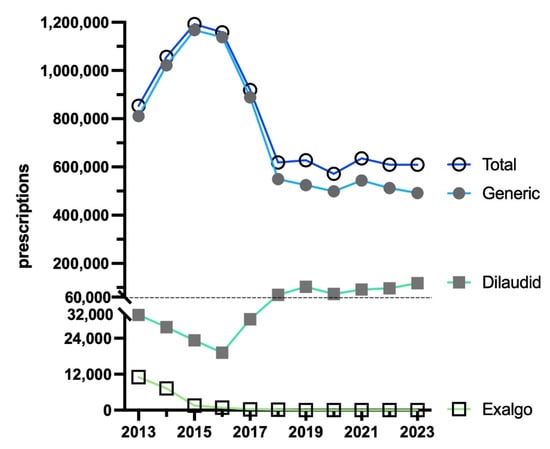 Pharmacy 13 00147 g003