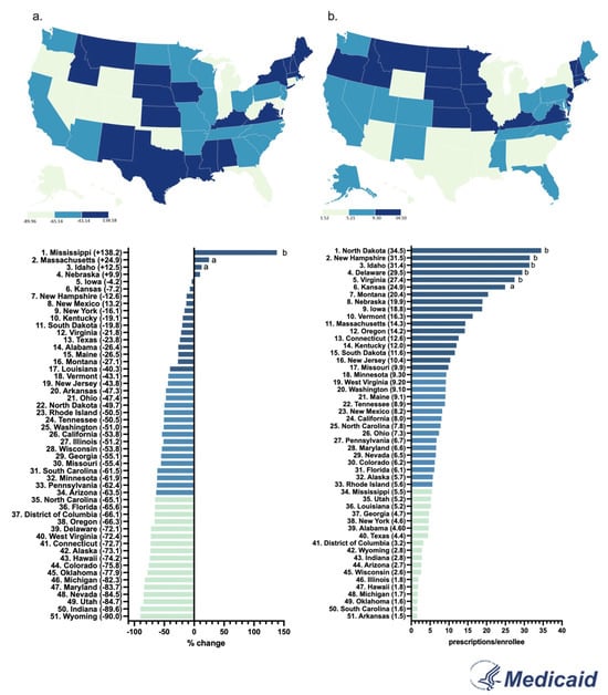 Pharmacy 13 00147 g004