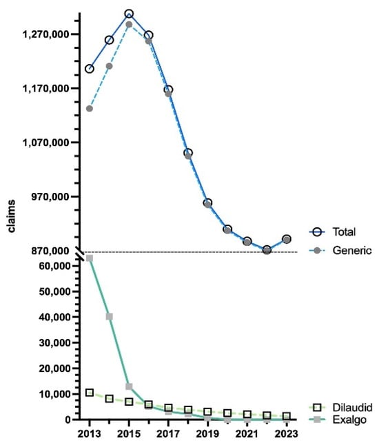 Pharmacy 13 00147 g005