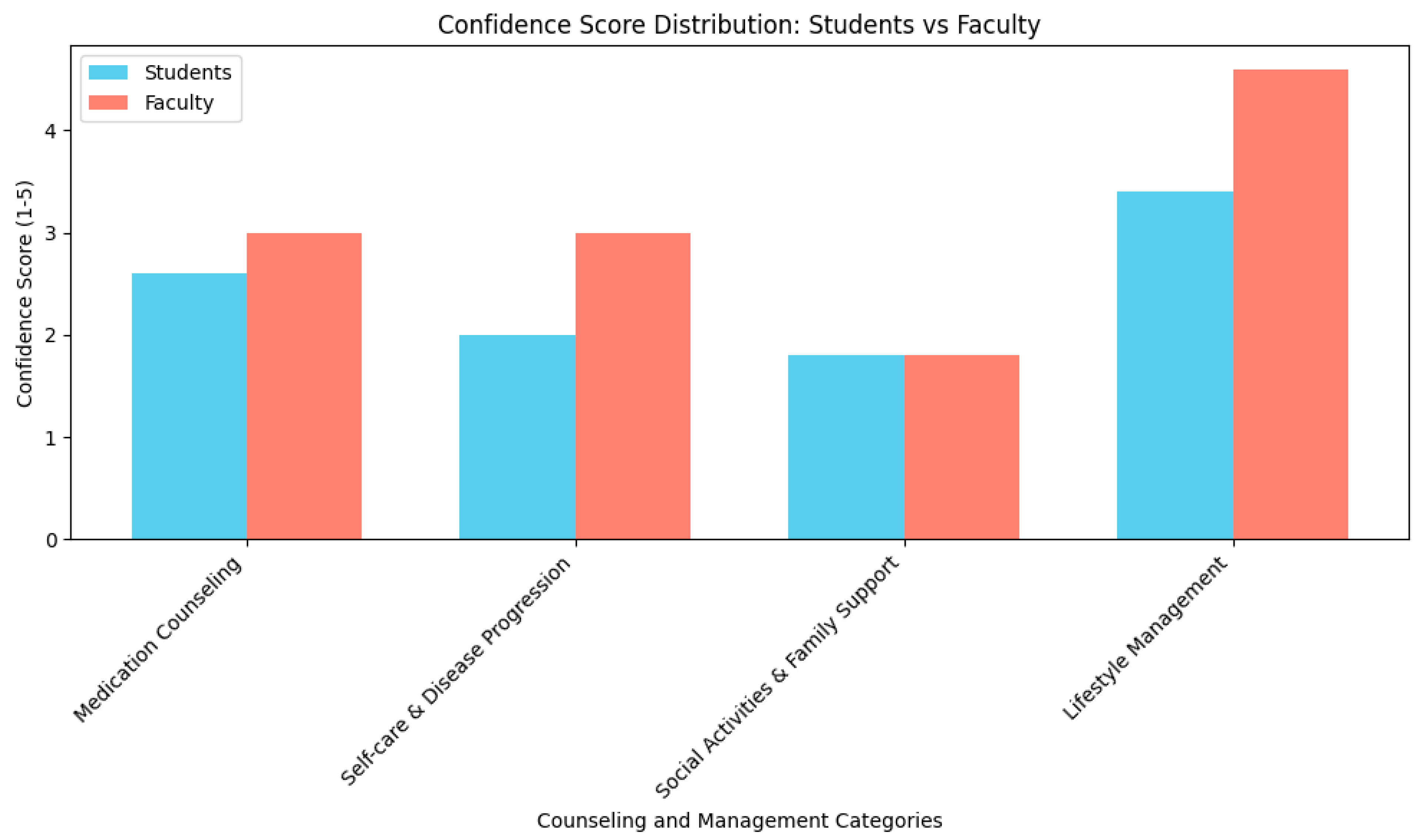 Pharmacy 13 00150 g001 Pharmacy 13 00150 g001