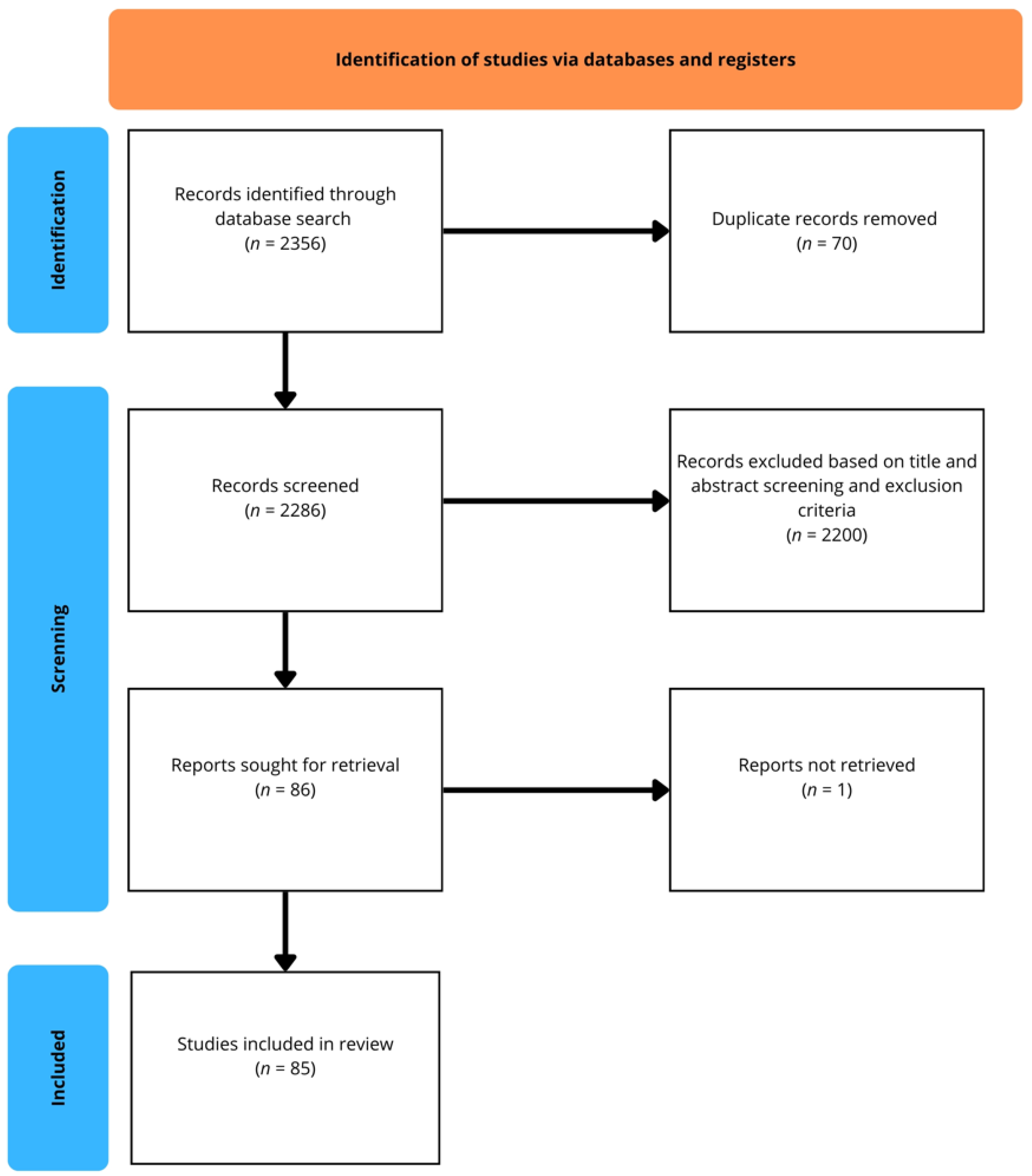 Pharmacy 13 00151 g001