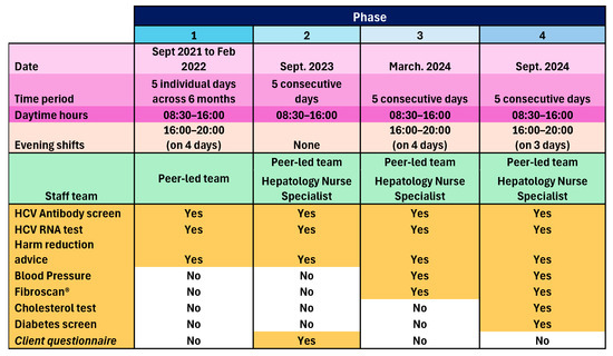 Pharmacy 13 00154 g001
