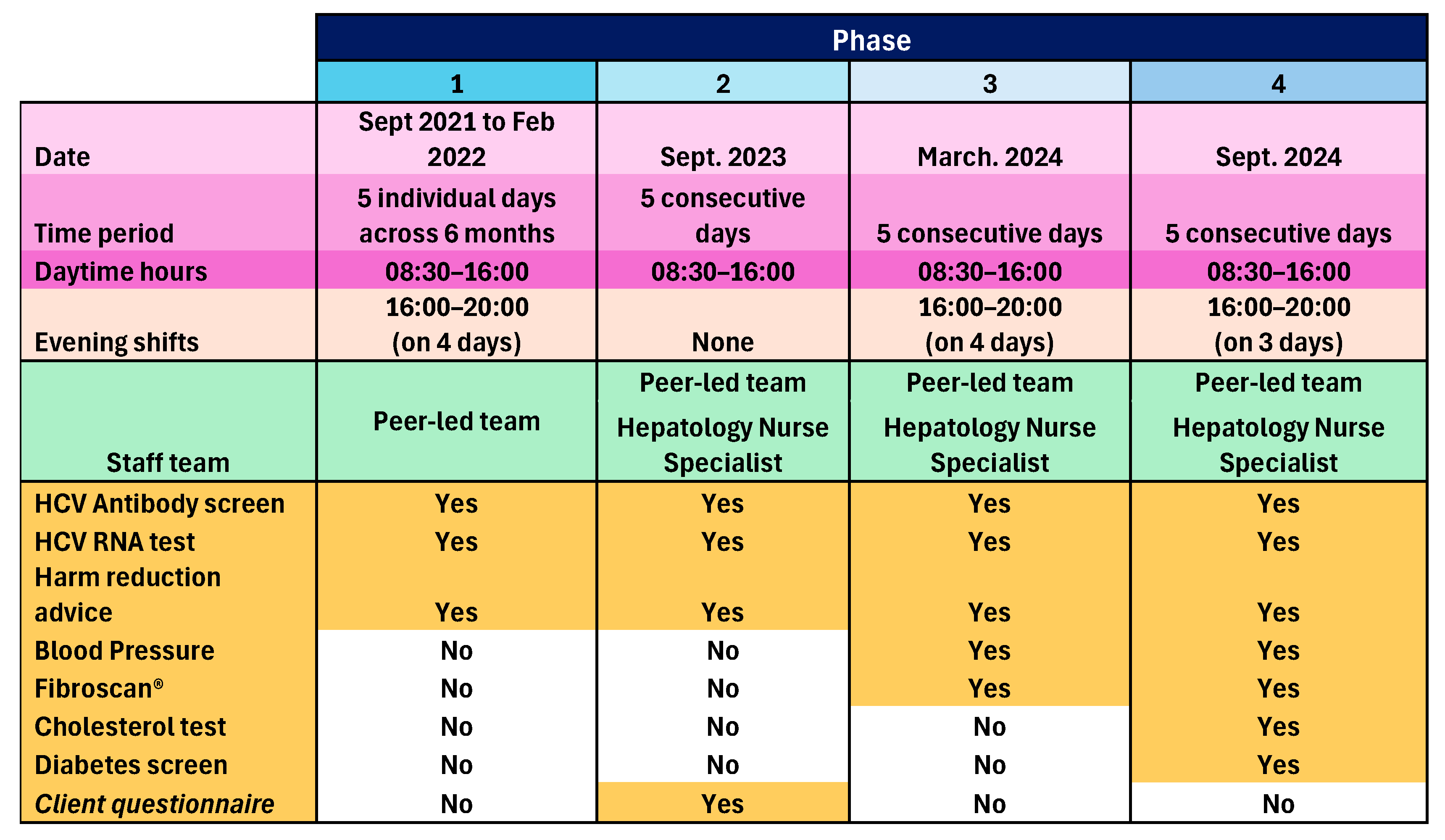 Pharmacy 13 00154 g001