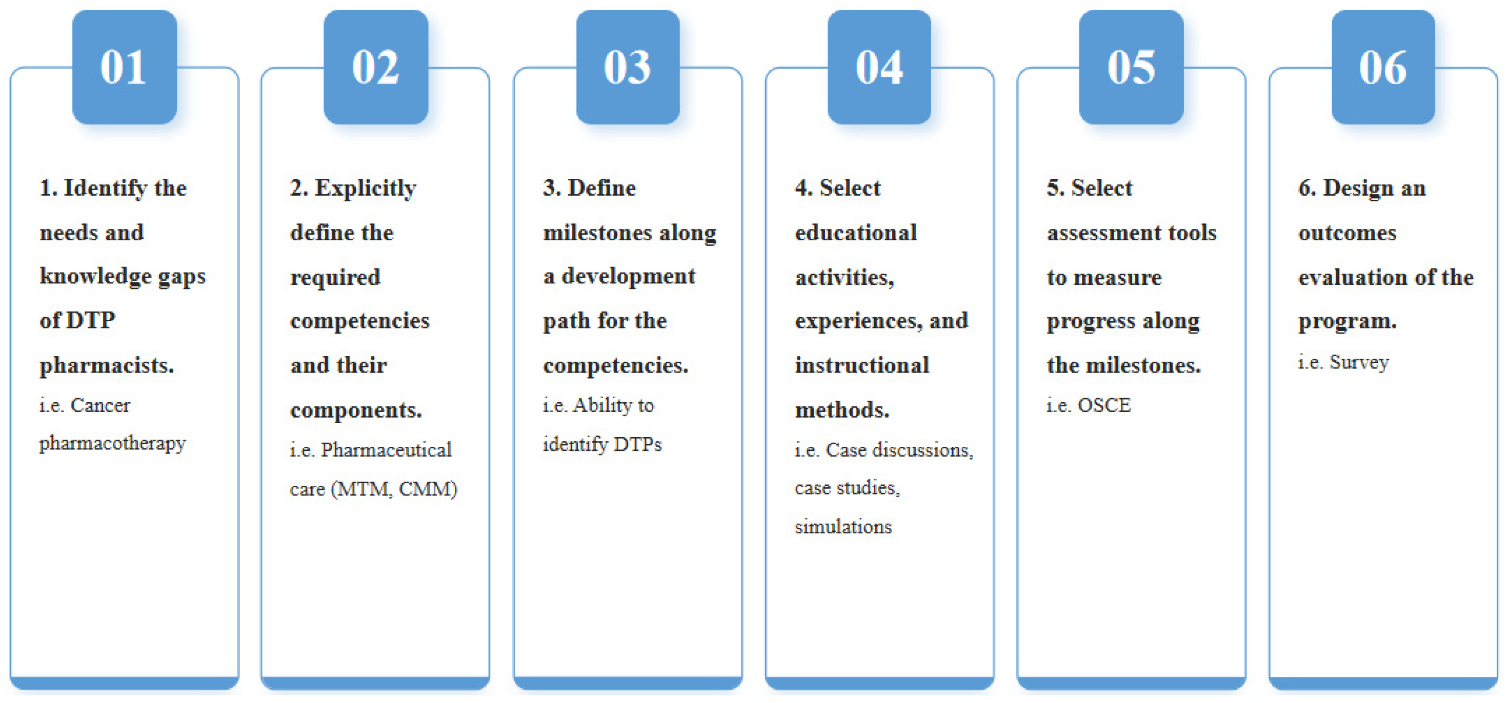 Pharmacy 13 00155 g001