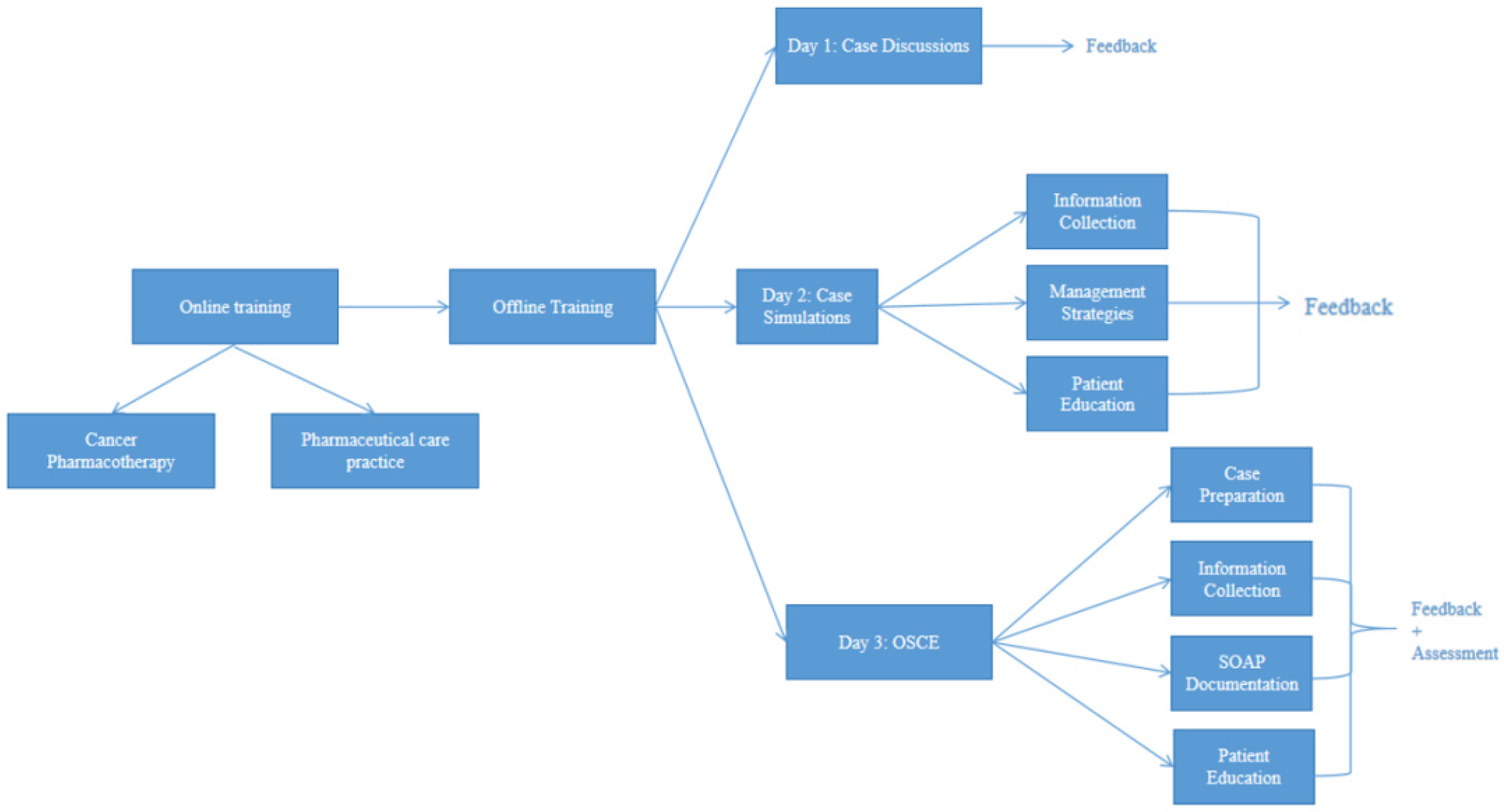 Pharmacy 13 00155 g002