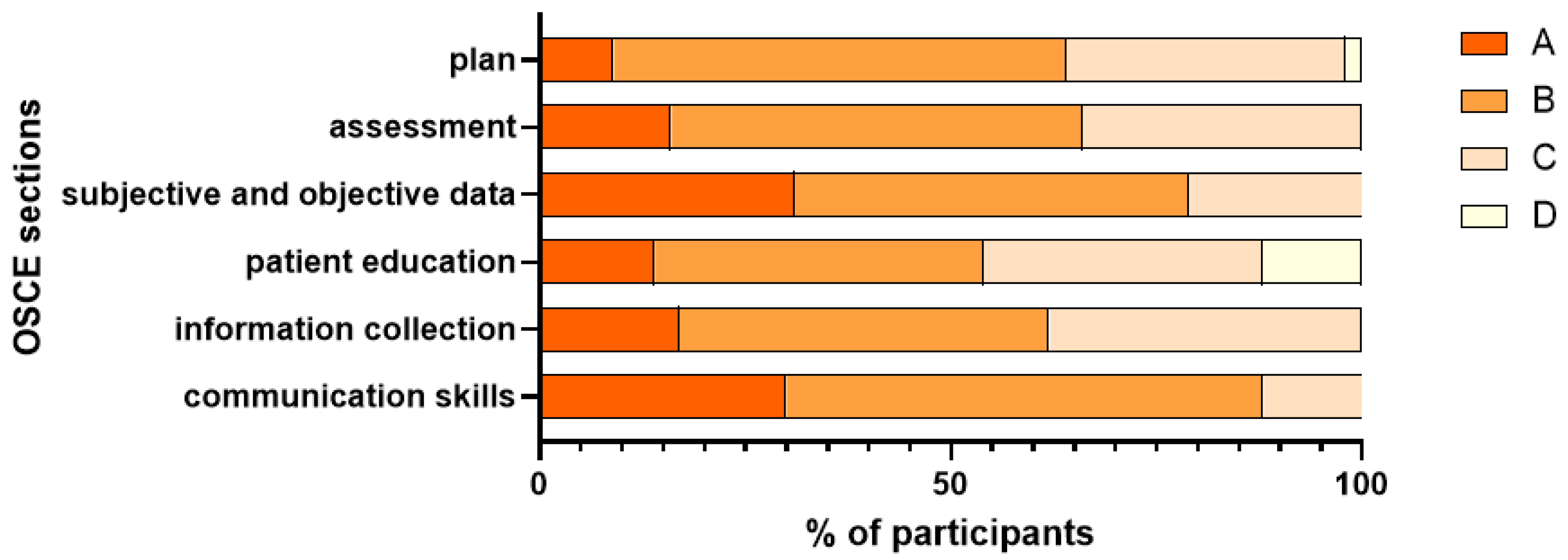 Pharmacy 13 00155 g004