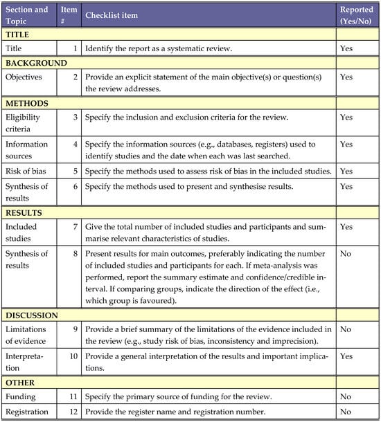 Pharmacy 13 00158 g0a1