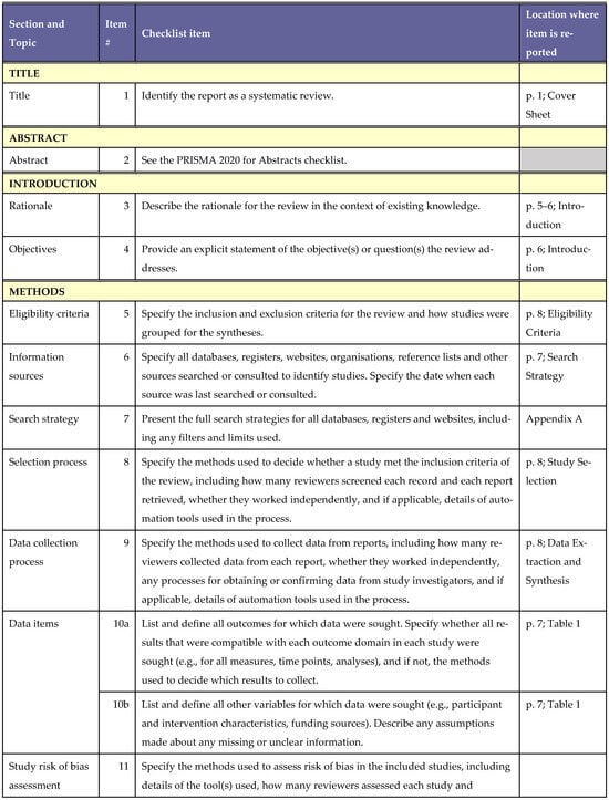 Pharmacy 13 00158 g0a2a Pharmacy 13 00158 g0a2a