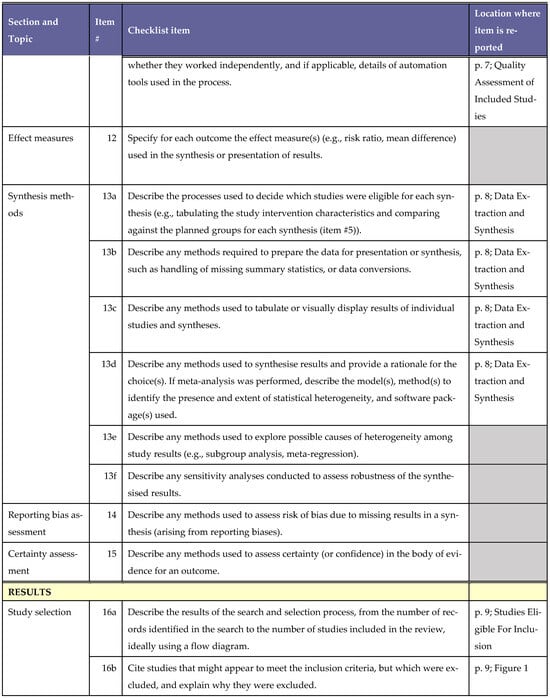 Pharmacy 13 00158 g0a2b Pharmacy 13 00158 g0a2b