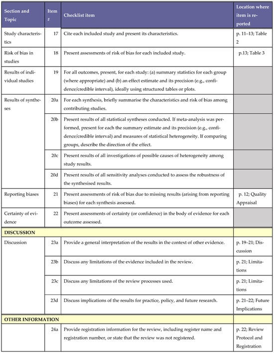 Pharmacy 13 00158 g0a2c Pharmacy 13 00158 g0a2c