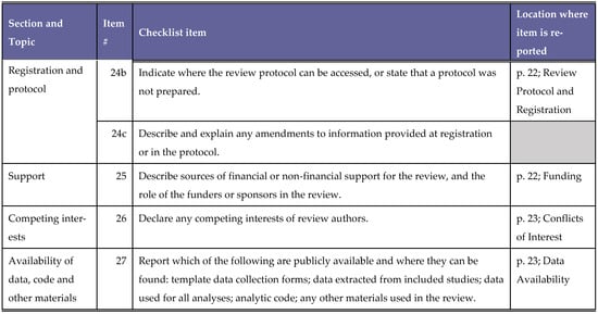 Pharmacy 13 00158 g0a2d