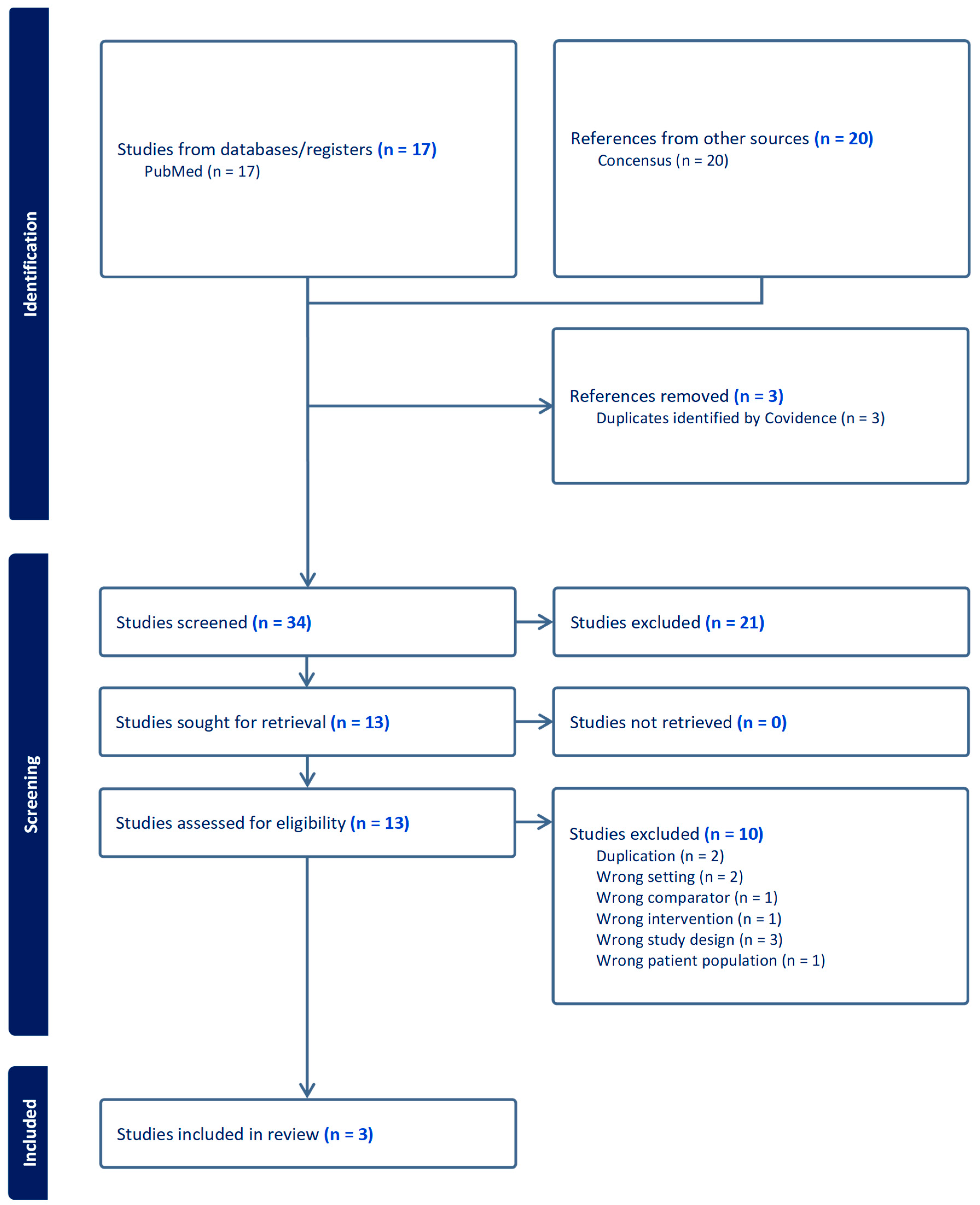 Pharmacy 13 00160 g001