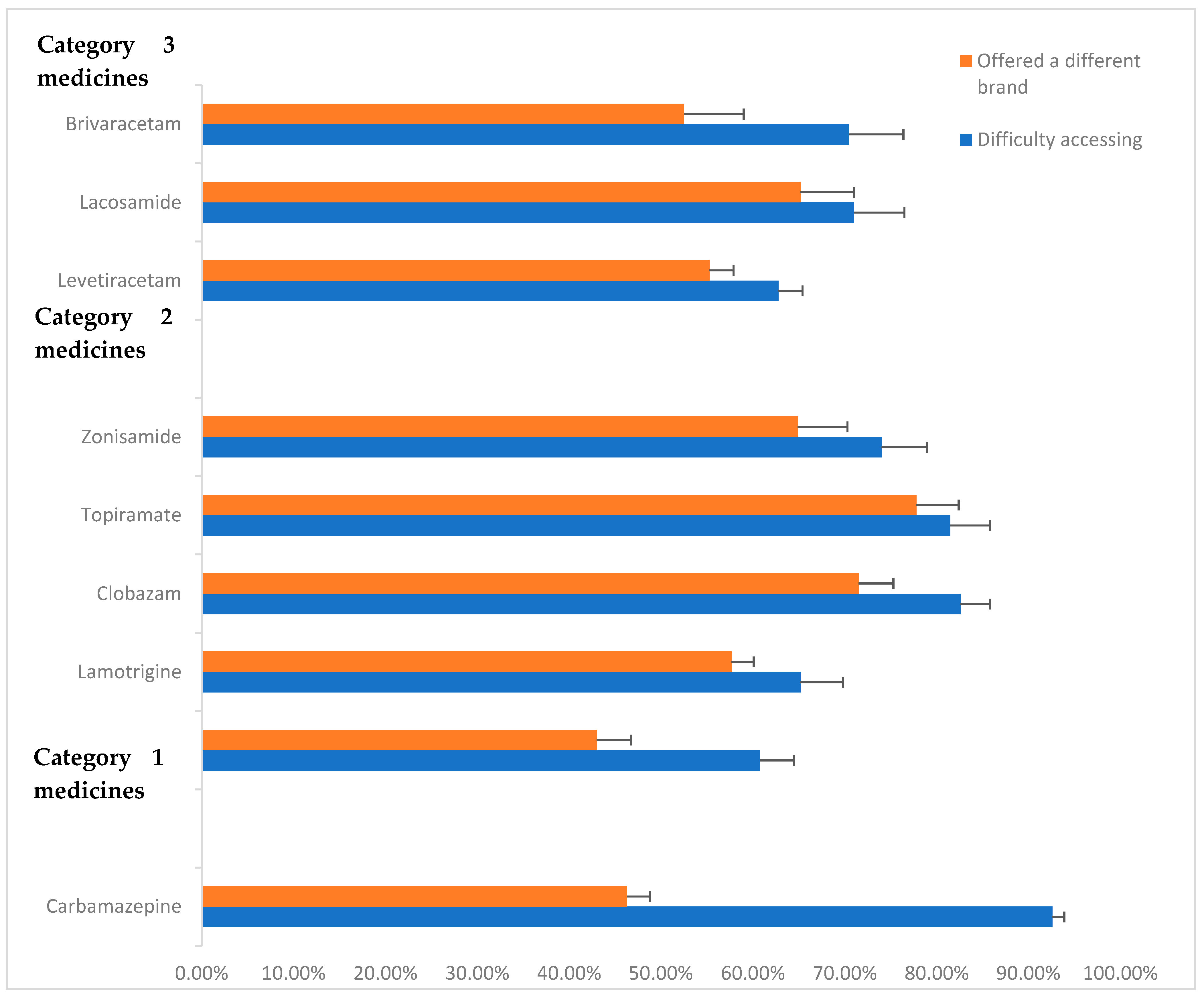 Pharmacy 13 00166 g001 Pharmacy 13 00166 g001