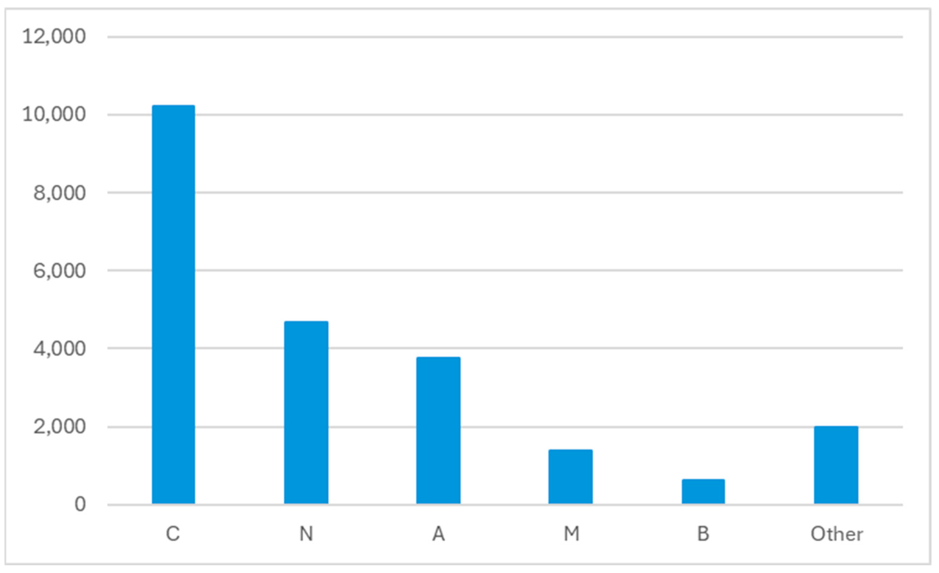 Pharmacy 13 00167 g001 Pharmacy 13 00167 g001