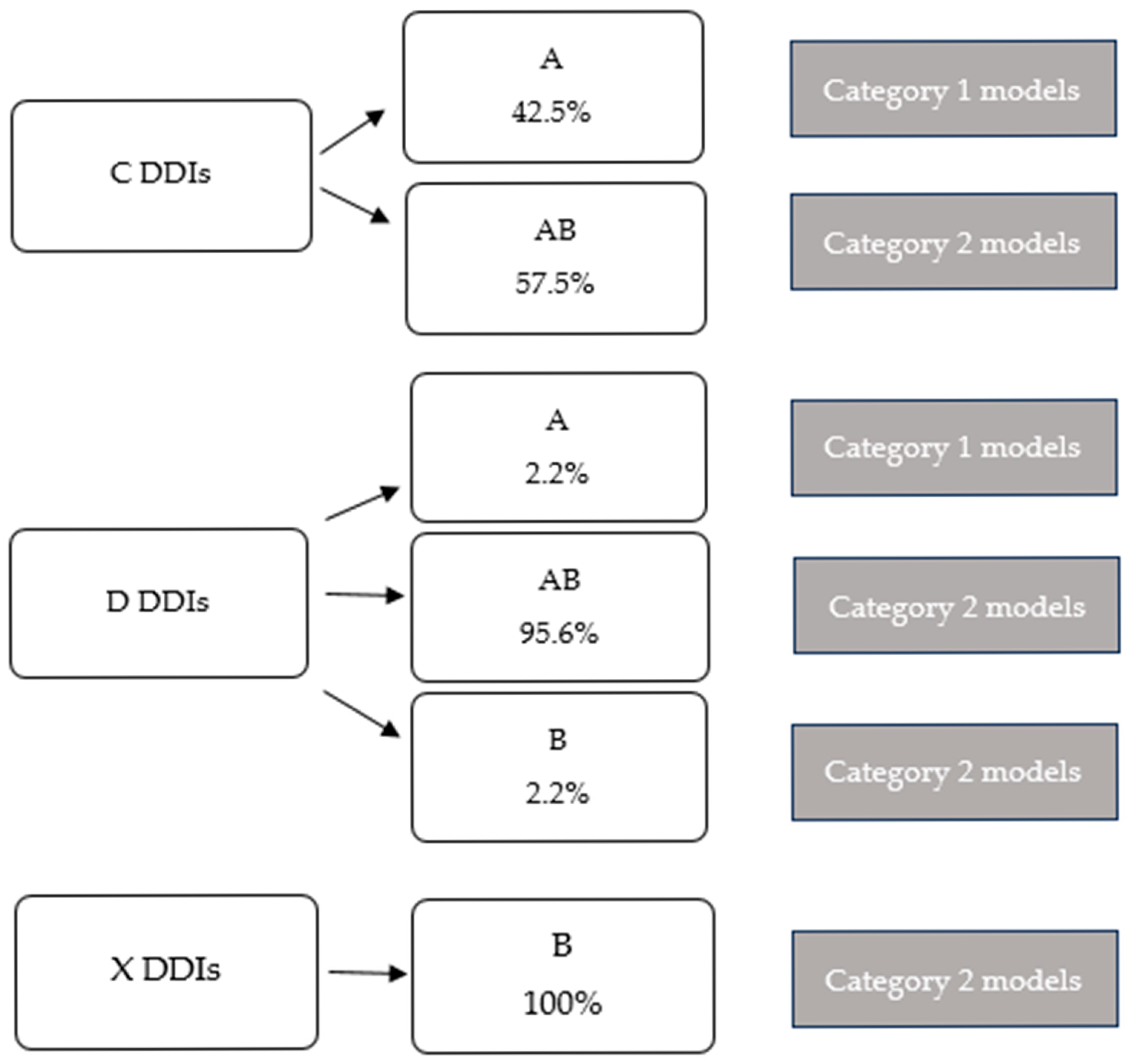 Pharmacy 13 00167 g002 Pharmacy 13 00167 g002