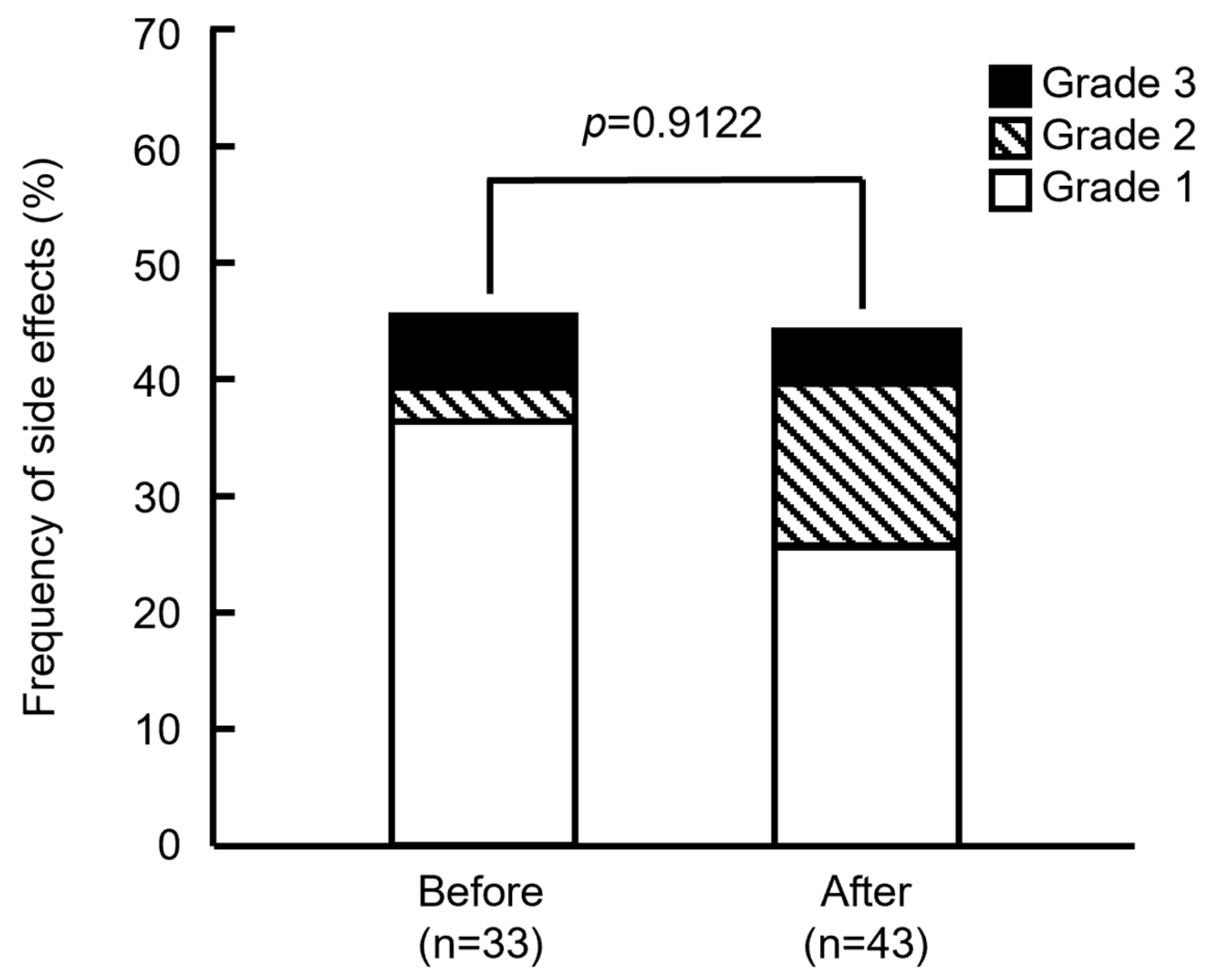Pharmacy 13 00168 g002