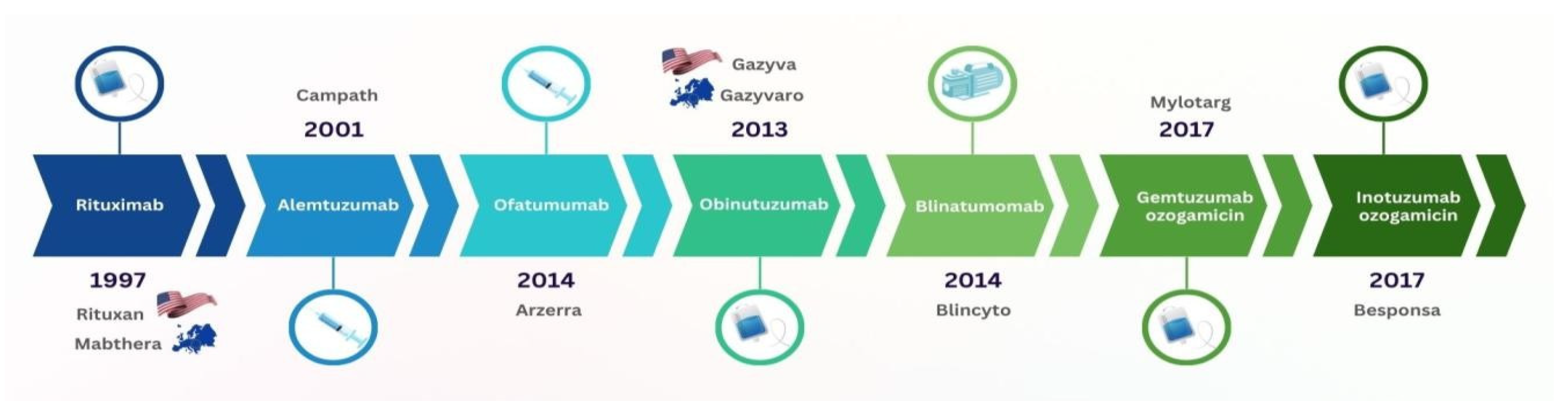 Pharmacy 13 00169 g001