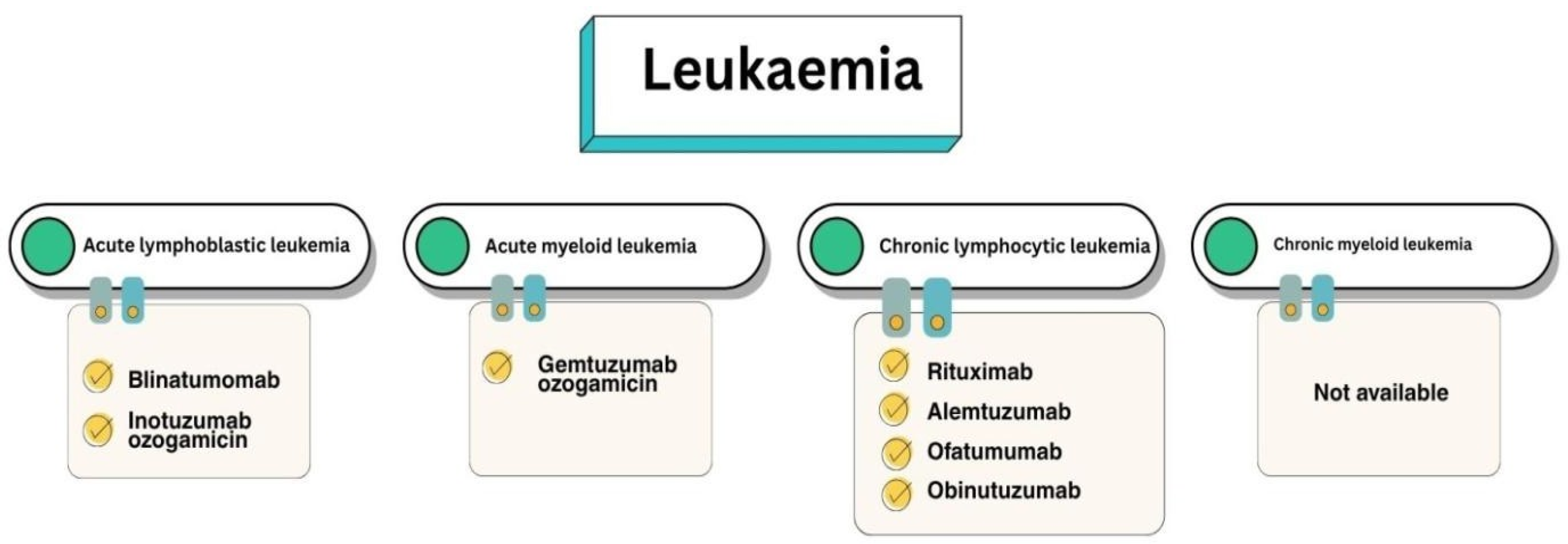 Pharmacy 13 00169 g004