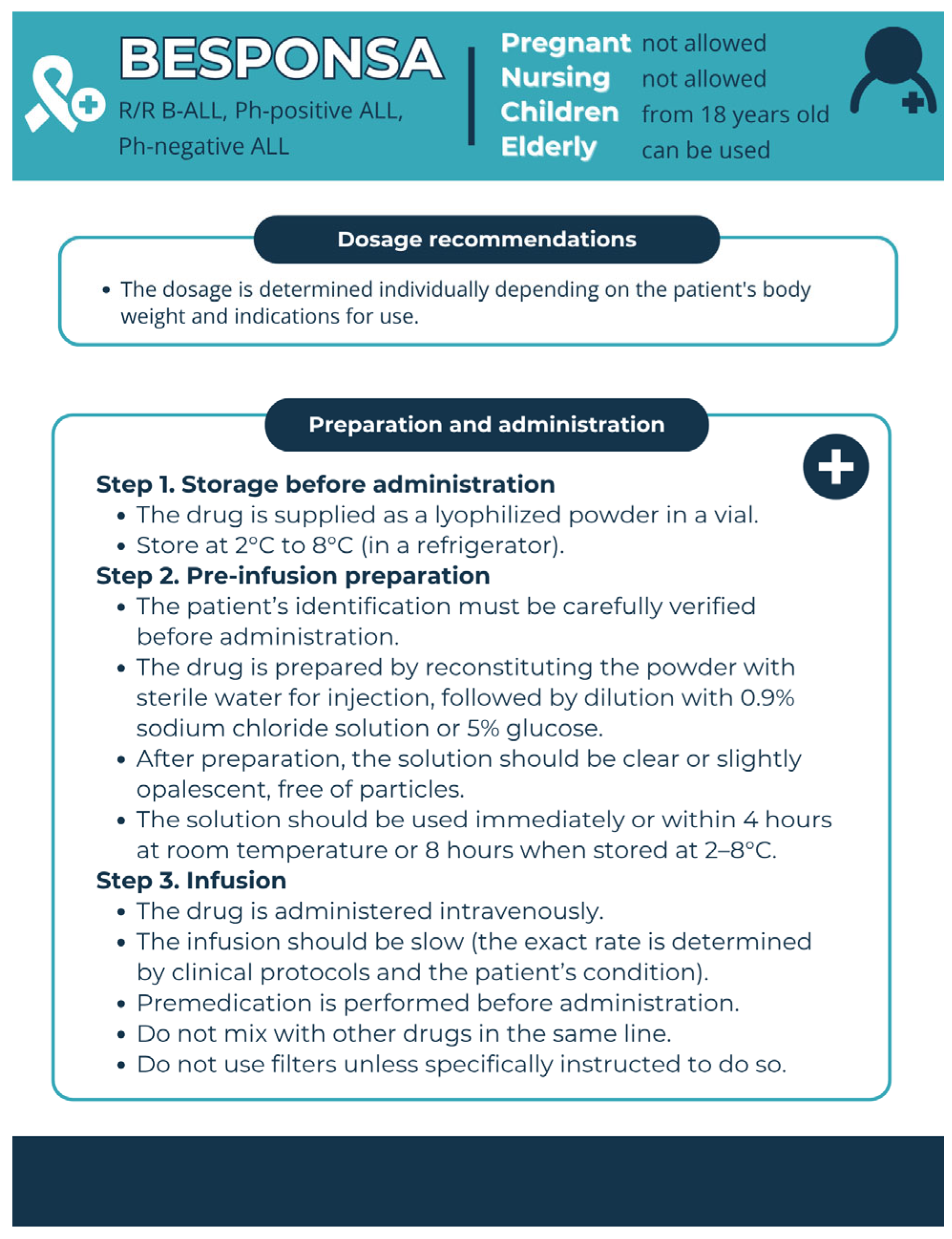 Pharmacy 13 00169 g007