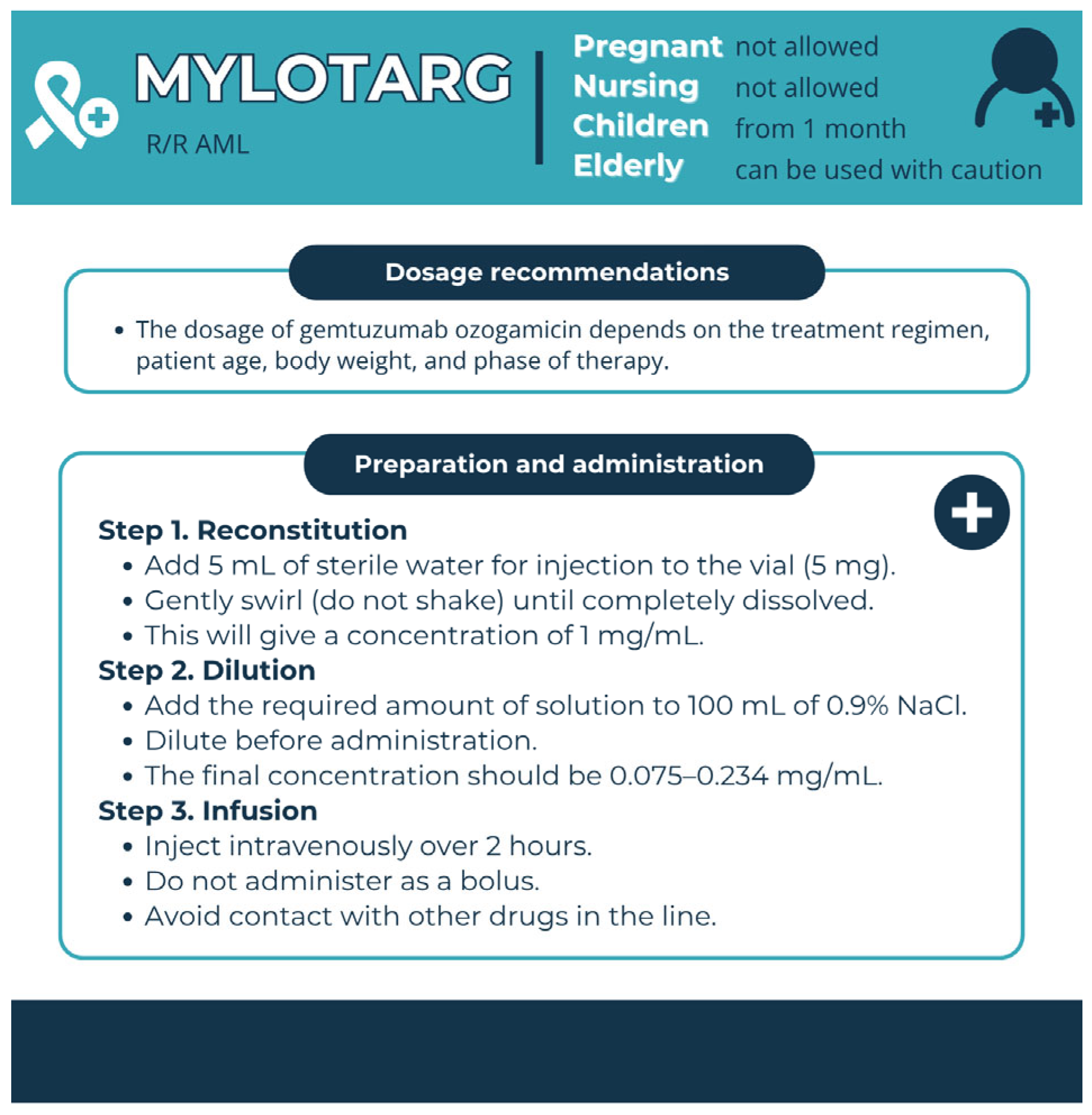 Pharmacy 13 00169 g009