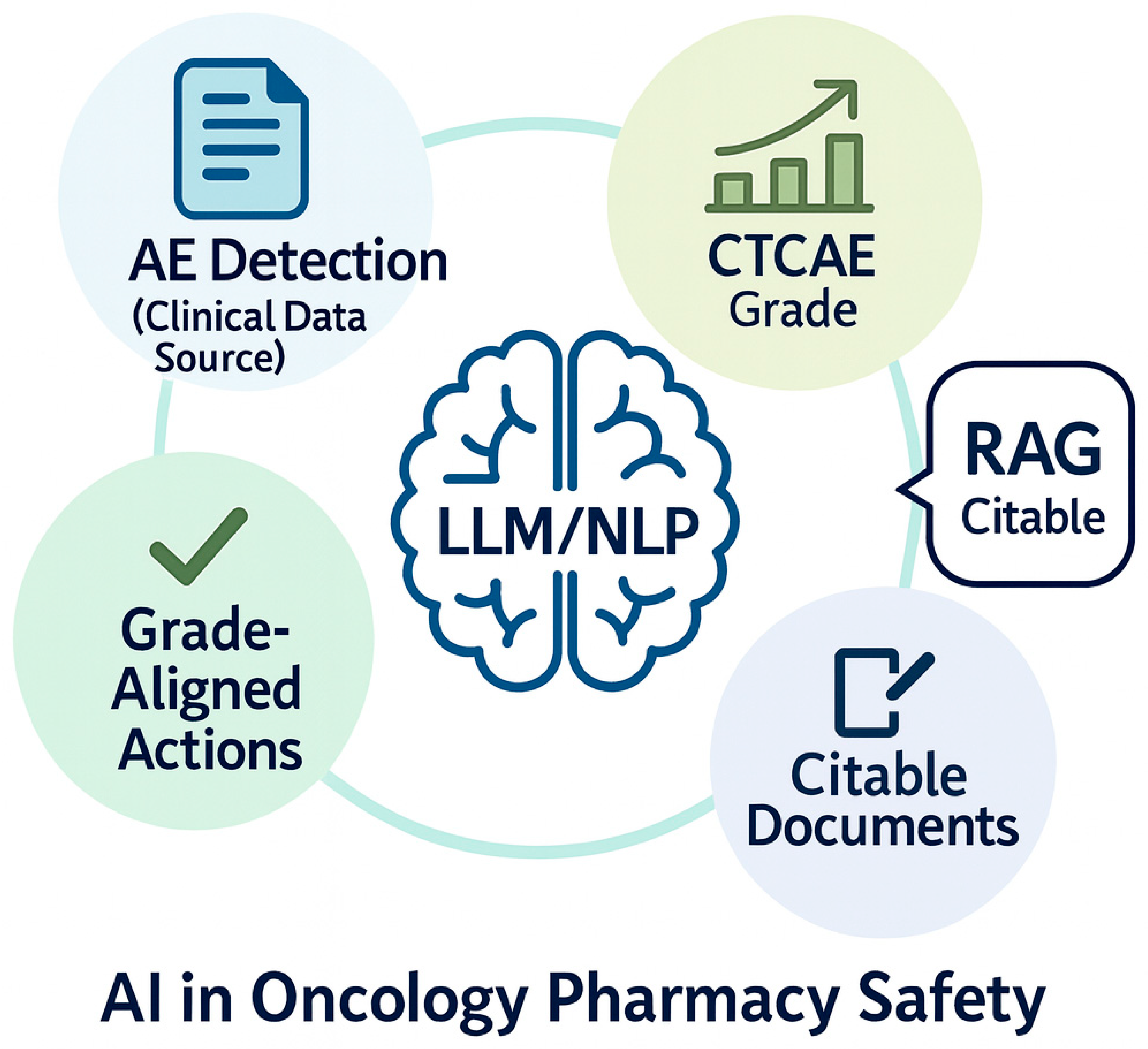Pharmacy 13 00176 g001 Pharmacy 13 00176 g001