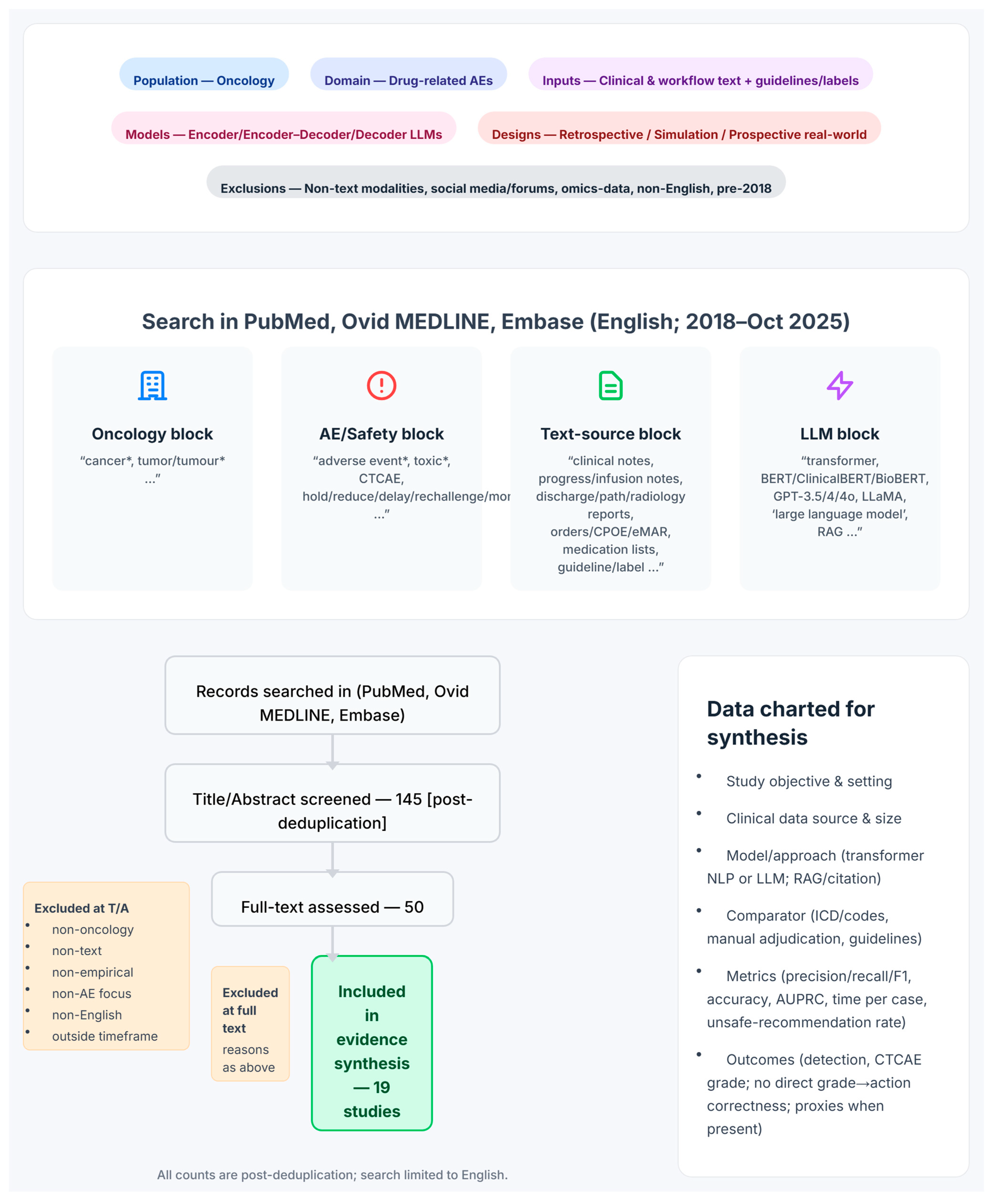 Pharmacy 13 00176 g002 Pharmacy 13 00176 g002