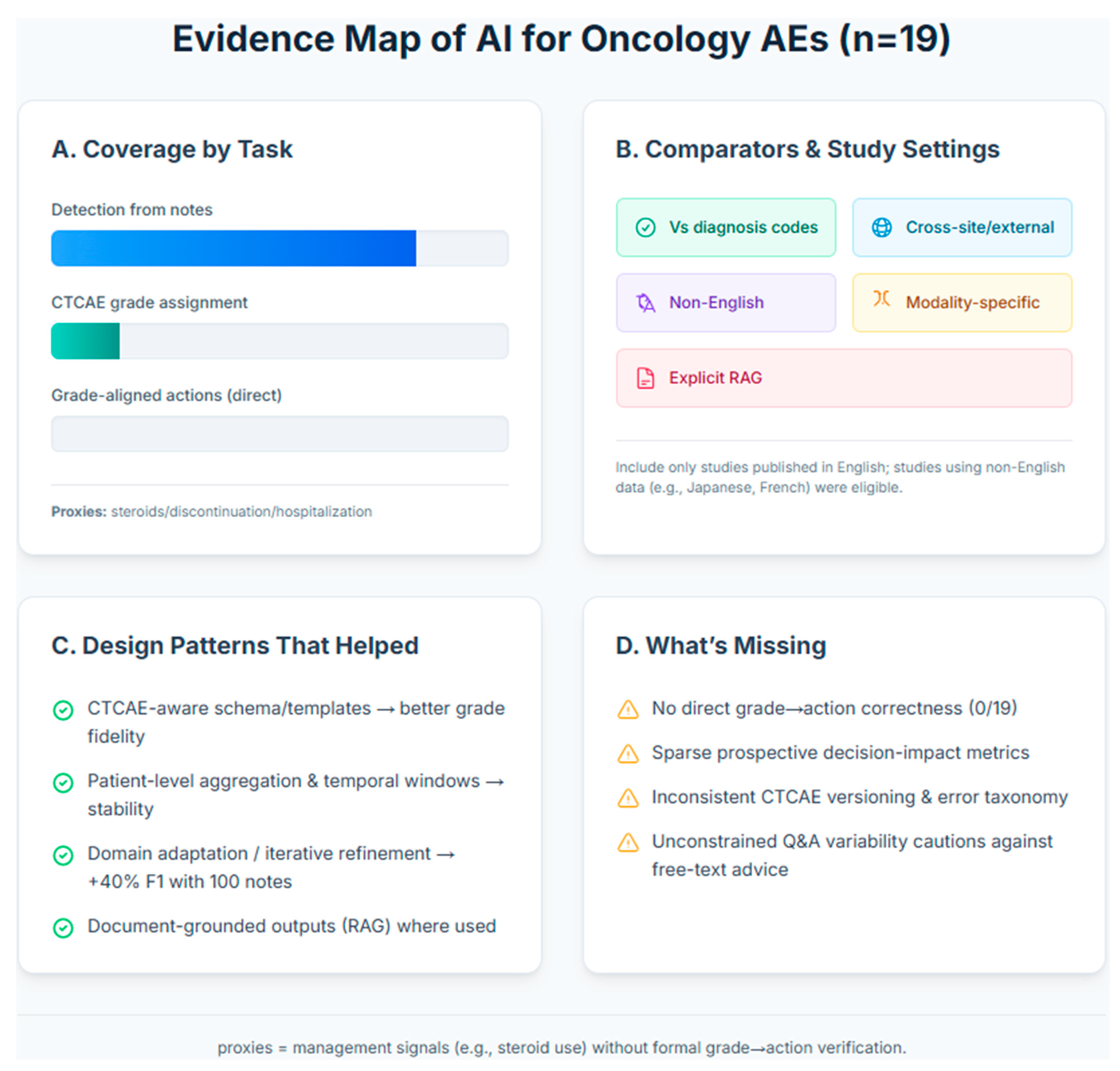 Pharmacy 13 00176 g003 Pharmacy 13 00176 g003