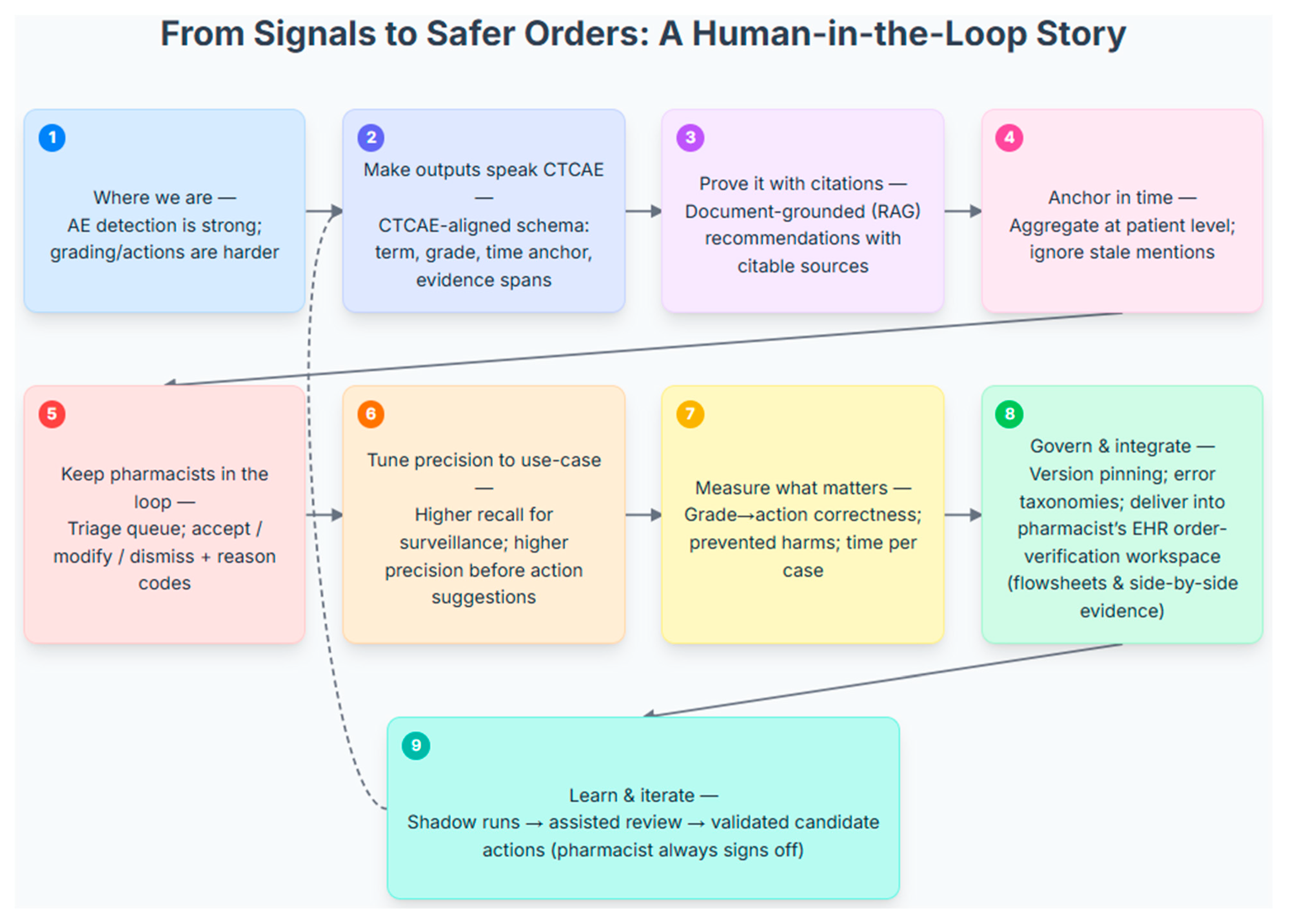 Pharmacy 13 00176 g004 Pharmacy 13 00176 g004