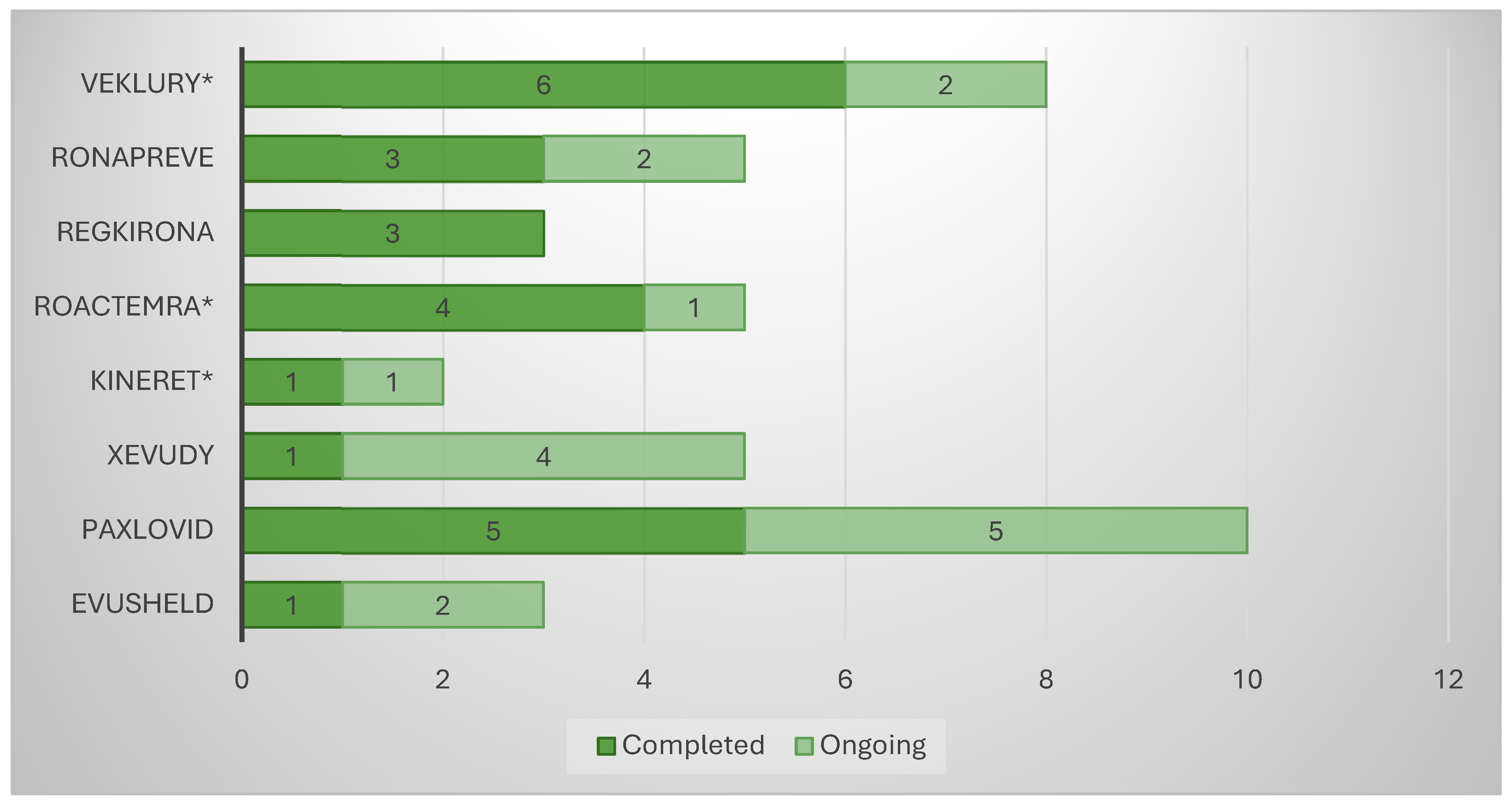 Pharmacy 13 00179 g001 Pharmacy 13 00179 g001