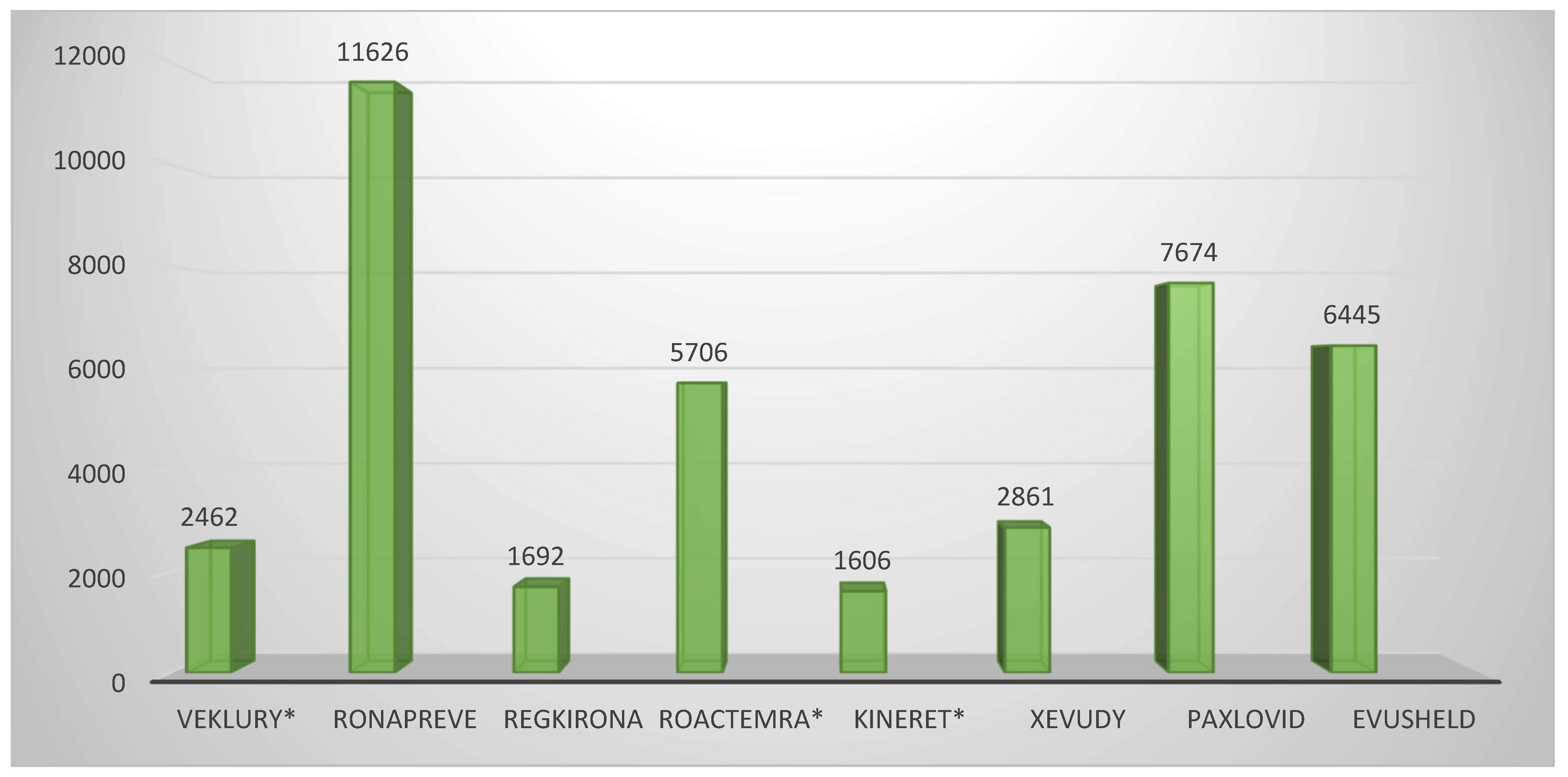 Pharmacy 13 00179 g002 Pharmacy 13 00179 g002