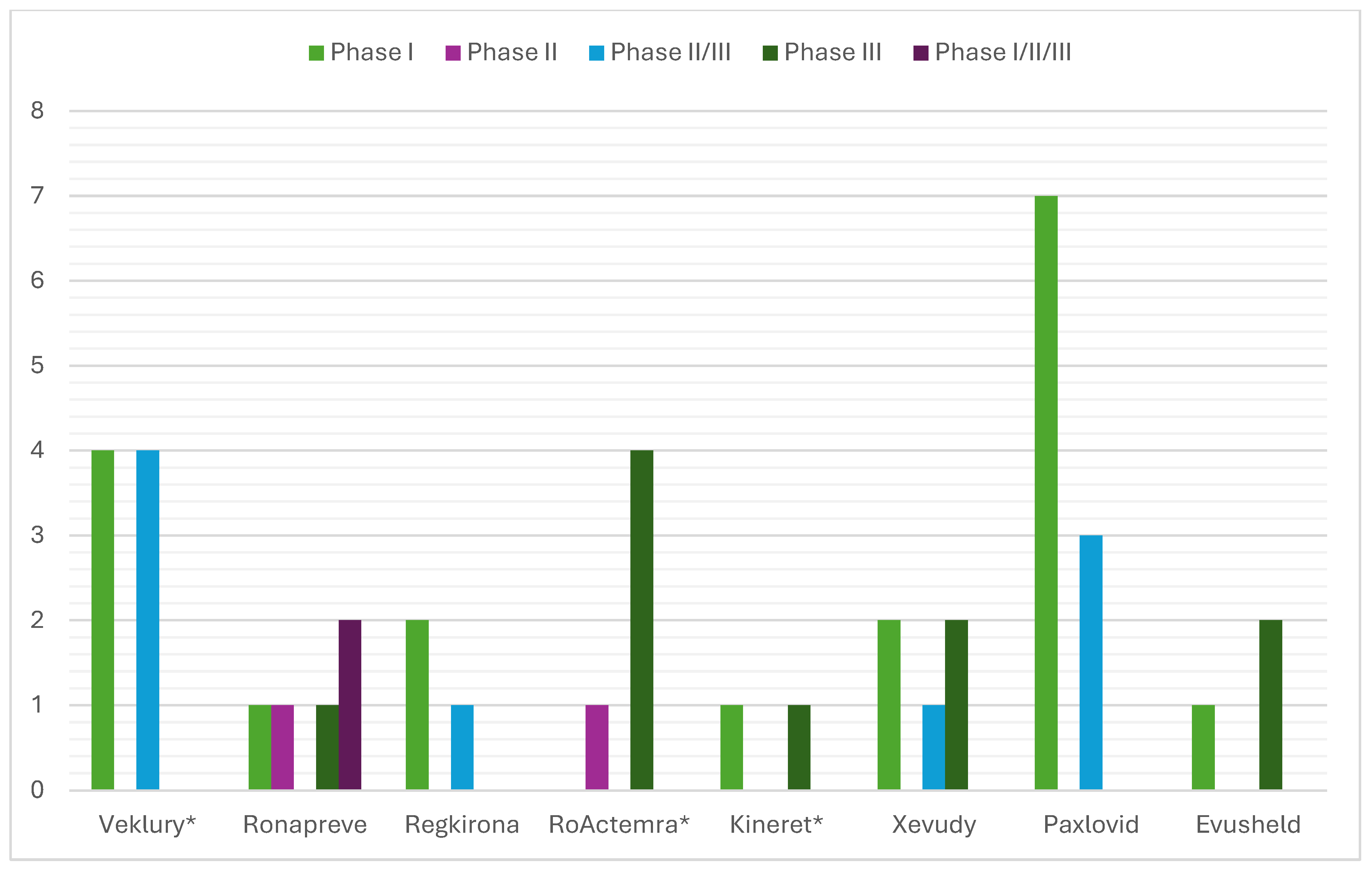 Pharmacy 13 00179 g003 Pharmacy 13 00179 g003
