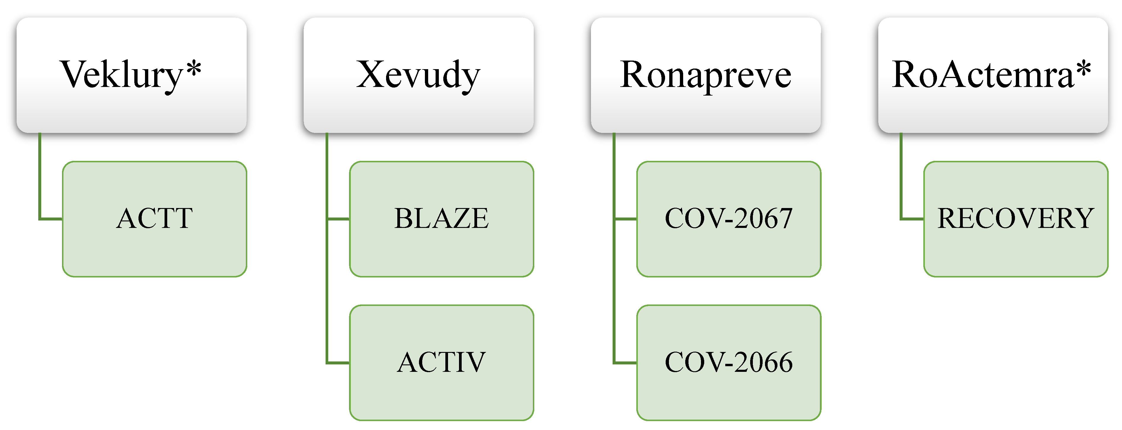 Pharmacy 13 00179 g004 Pharmacy 13 00179 g004