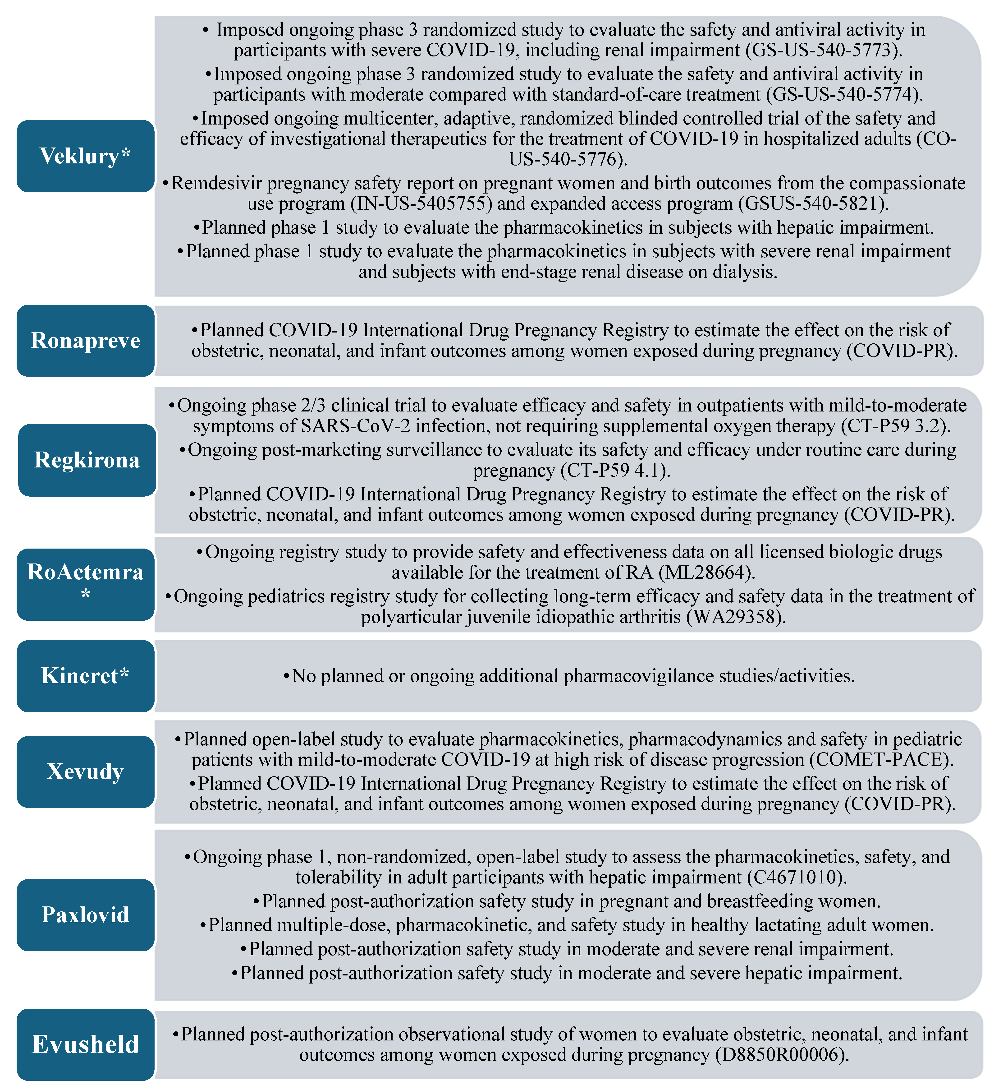 Pharmacy 13 00179 g005 Pharmacy 13 00179 g005